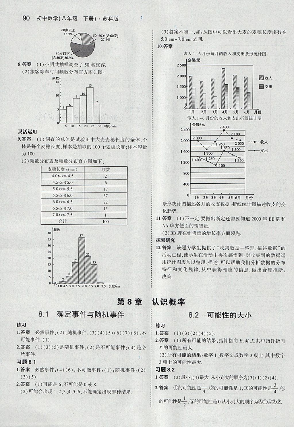 課本蘇科版八年級數(shù)學下冊 參考答案第4頁