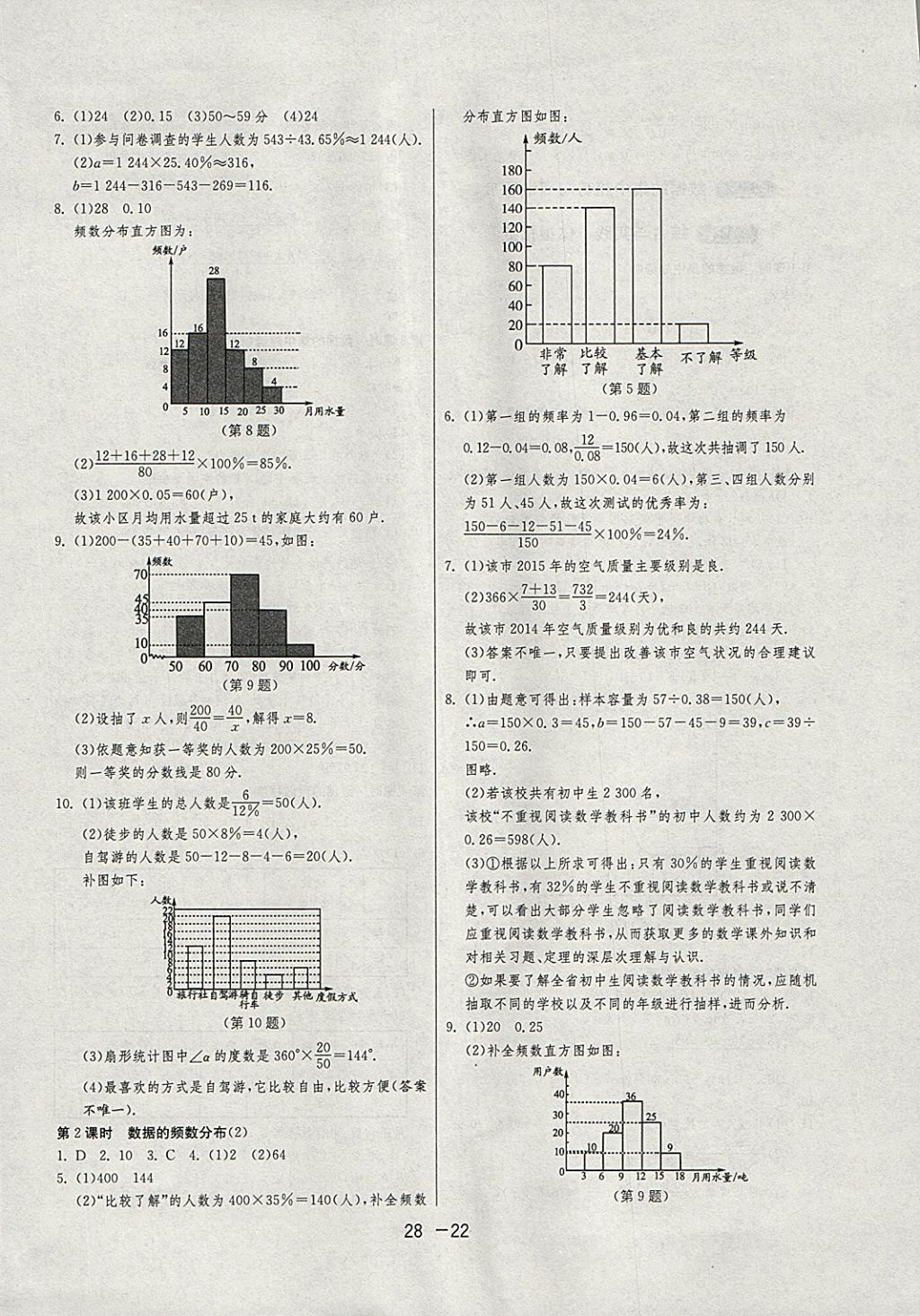 2018年1課3練單元達(dá)標(biāo)測(cè)試八年級(jí)數(shù)學(xué)下冊(cè)滬科版 參考答案第22頁(yè)