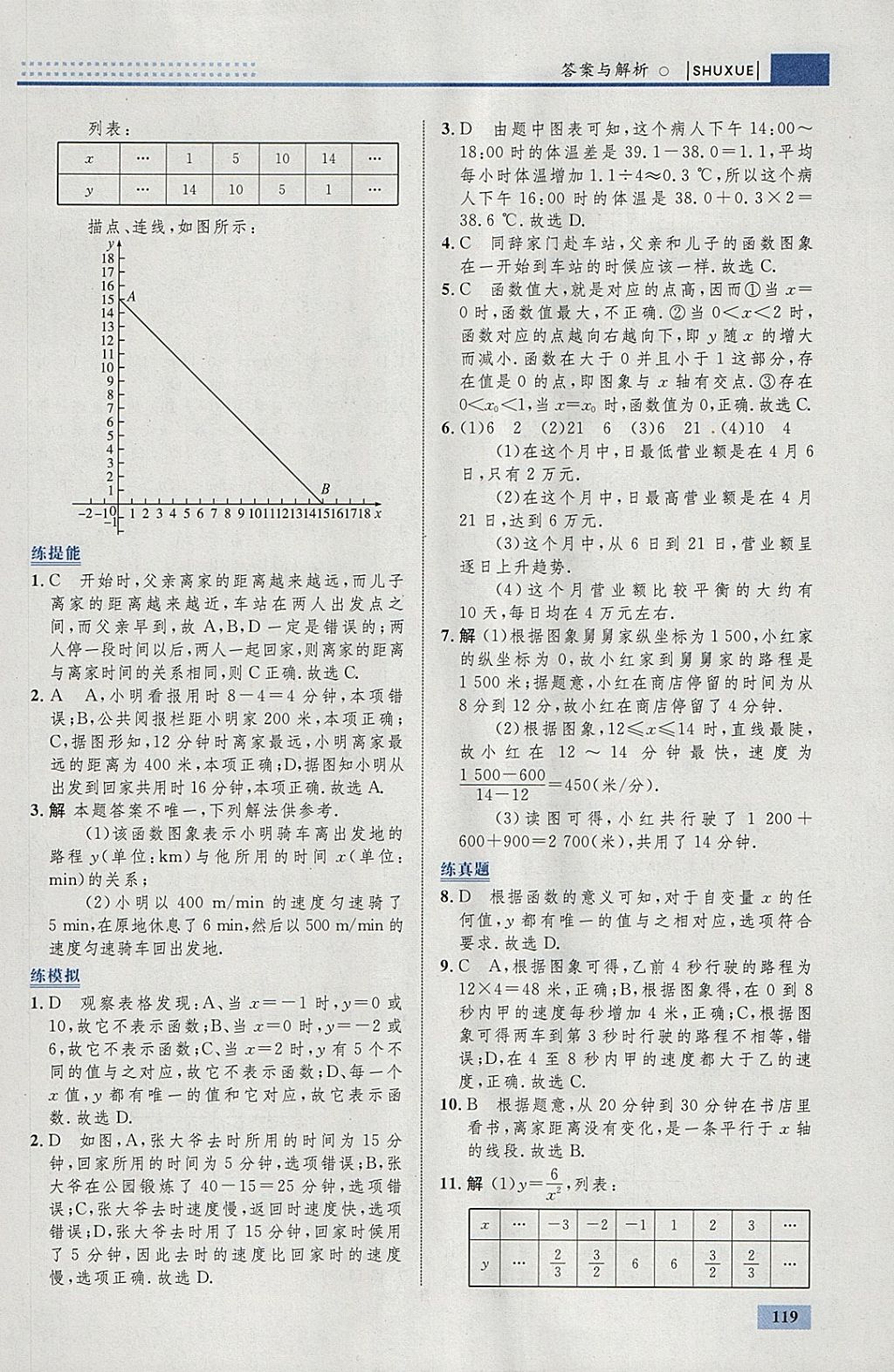 2018年初中同步學(xué)考優(yōu)化設(shè)計(jì)八年級(jí)數(shù)學(xué)下冊(cè)人教版 參考答案第29頁(yè)