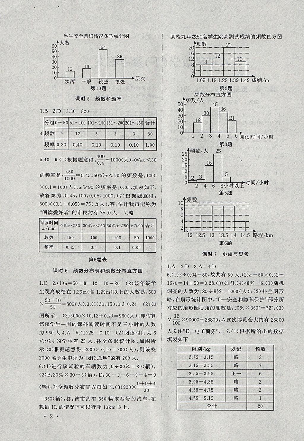 2018年高效精練八年級數(shù)學(xué)下冊江蘇版 參考答案第2頁