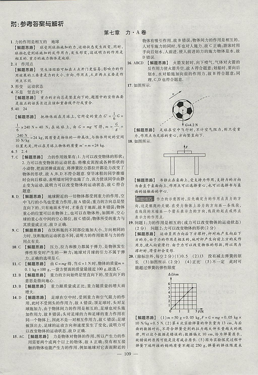 2018年金考卷活頁(yè)題選八年級(jí)物理下冊(cè)人教版 參考答案第1頁(yè)