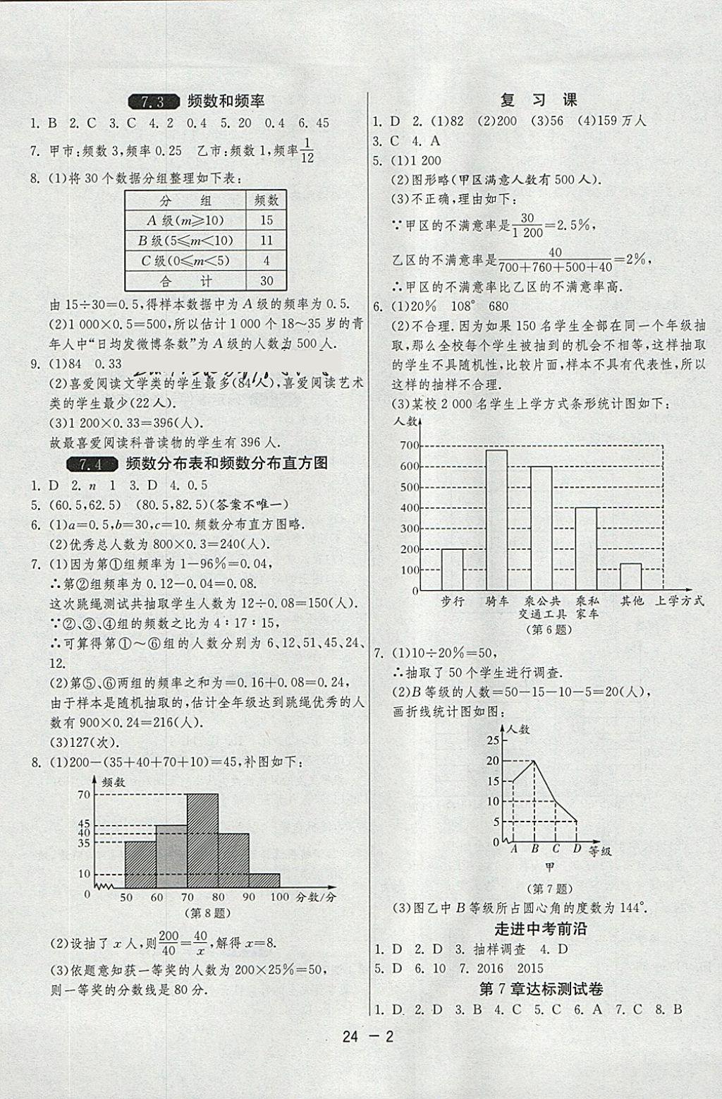 2018年1課3練單元達(dá)標(biāo)測試八年級數(shù)學(xué)下冊蘇科版 參考答案第2頁