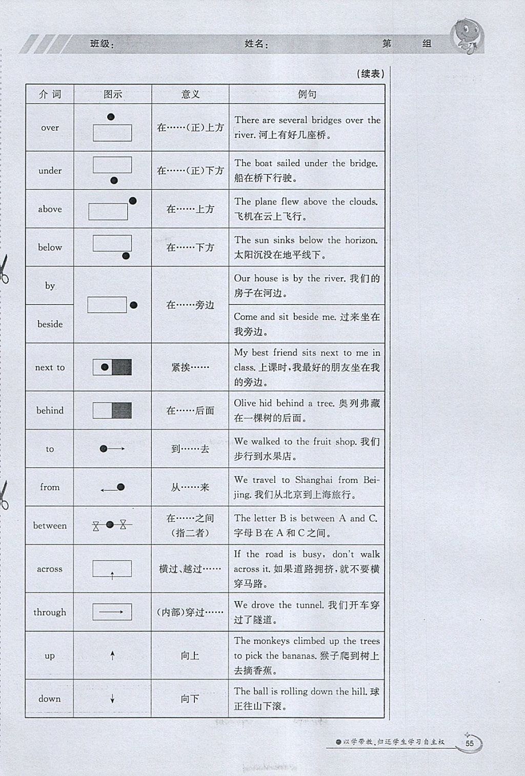 2018年金太陽導(dǎo)學(xué)案七年級(jí)英語下冊(cè)外研版 參考答案第55頁