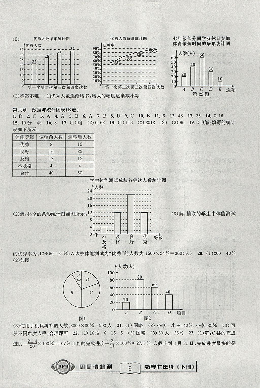 2018年周周清檢測七年級數(shù)學(xué)下冊浙教版 參考答案第9頁