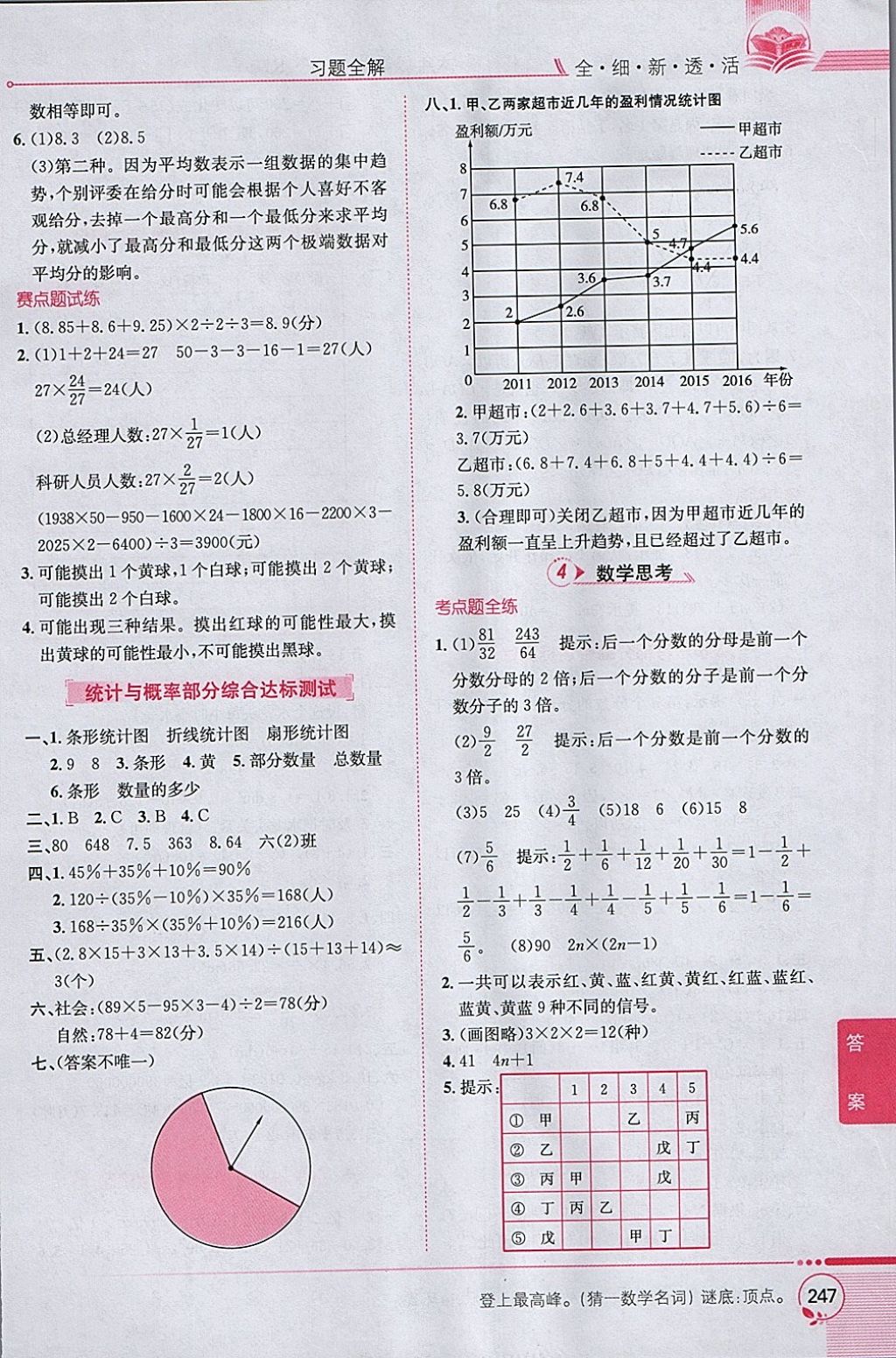 2018年小學教材全解六年級數學下冊人教版 參考答案第17頁