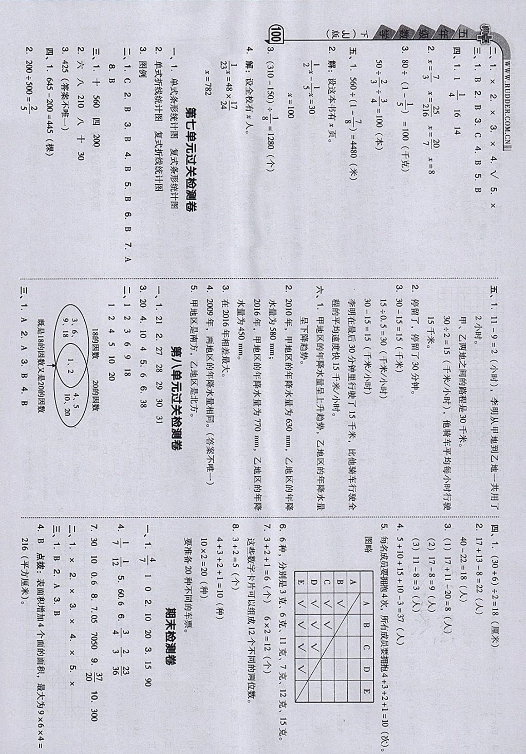 2018年綜合應用創(chuàng)新題典中點五年級數(shù)學下冊冀教版 參考答案第4頁