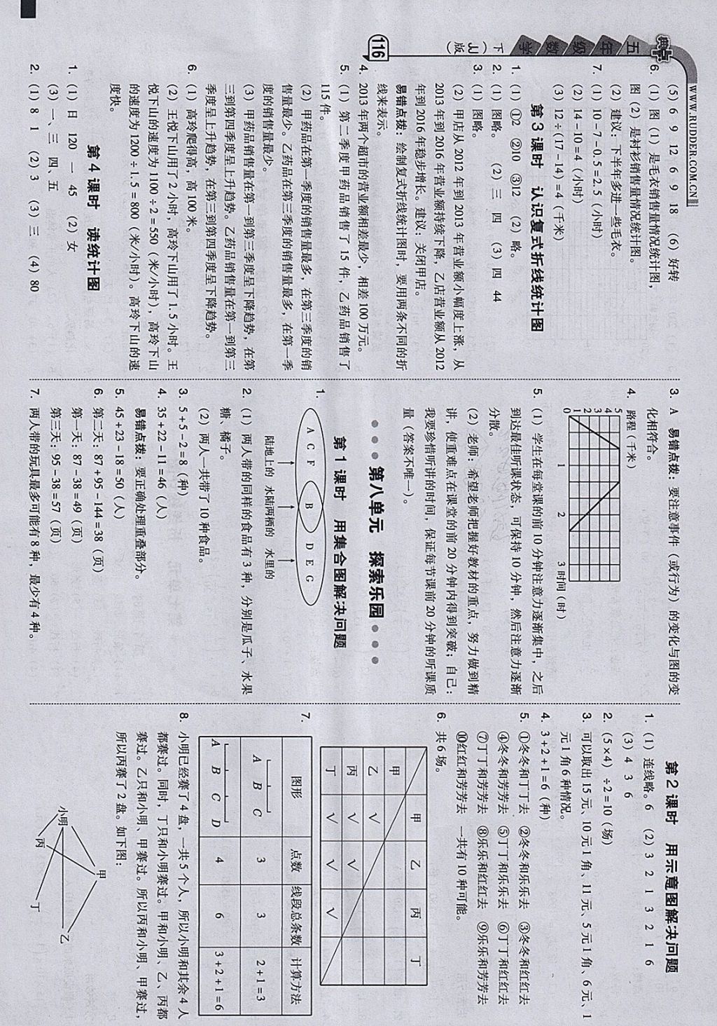 2018年綜合應(yīng)用創(chuàng)新題典中點(diǎn)五年級數(shù)學(xué)下冊冀教版 參考答案第20頁