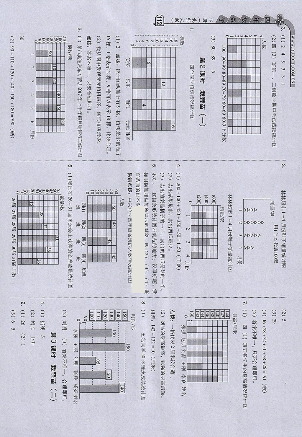 2018年綜合應(yīng)用創(chuàng)新題典中點(diǎn)四年級(jí)數(shù)學(xué)下冊(cè)北師大版 參考答案第18頁(yè)