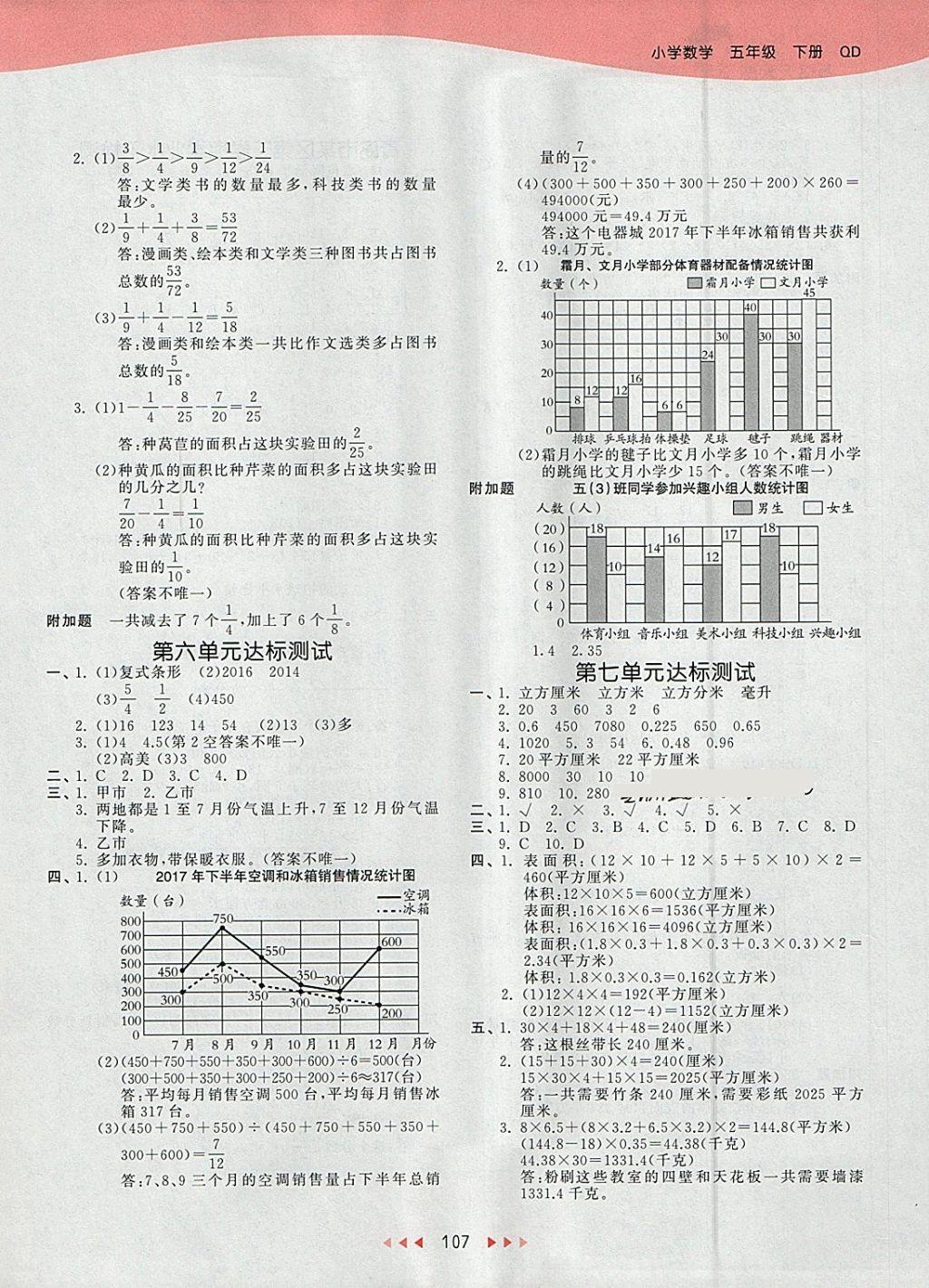 2018年53天天練小學(xué)數(shù)學(xué)五年級下冊青島版 參考答案第15頁