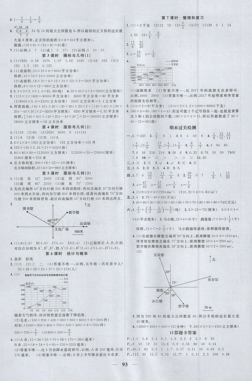 2018年陽光同學(xué)課時(shí)優(yōu)化作業(yè)五年級(jí)數(shù)學(xué)下冊青島版 參考答案第9頁