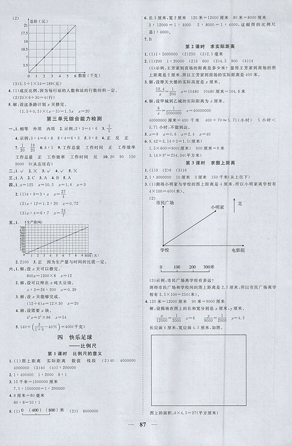 2018年陽(yáng)光同學(xué)課時(shí)優(yōu)化作業(yè)六年級(jí)數(shù)學(xué)下冊(cè)青島版 參考答案第5頁(yè)