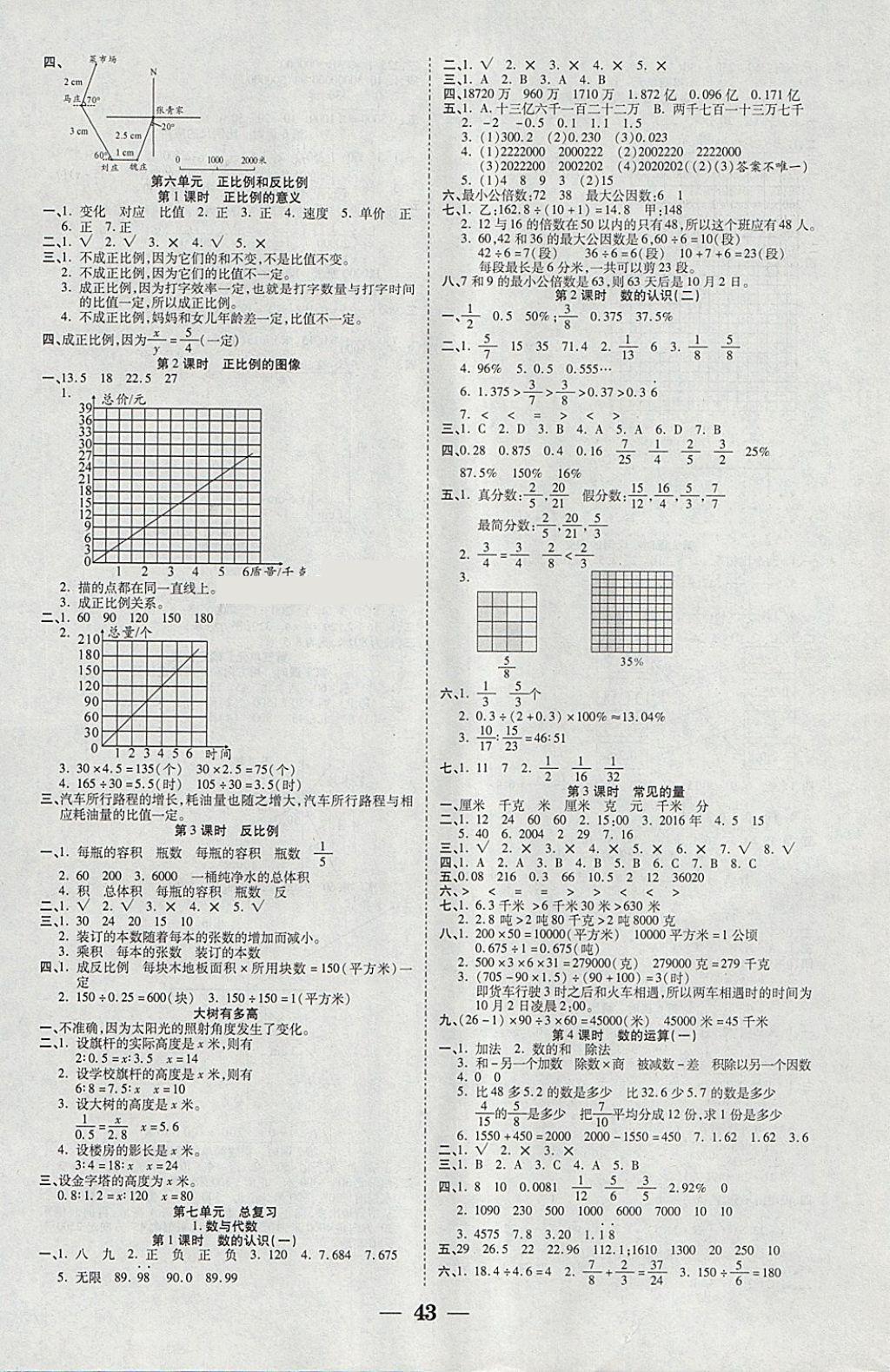 2018年世紀(jì)百通主體課堂小學(xué)課時(shí)同步練習(xí)六年級數(shù)學(xué)下冊江蘇版 參考答案第3頁