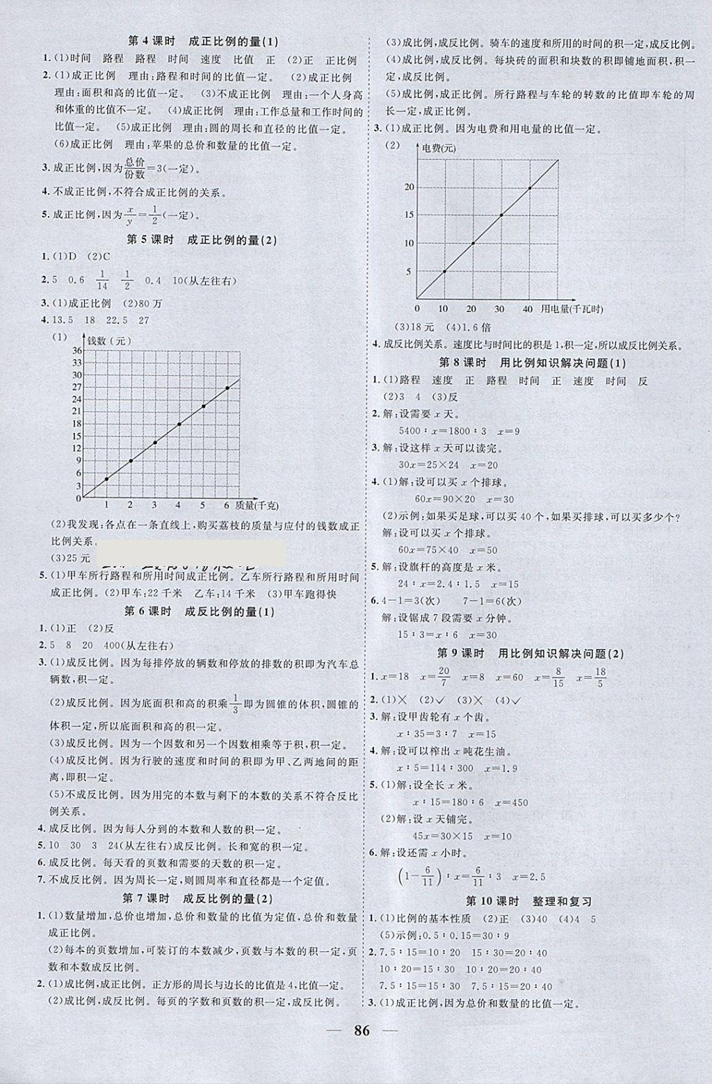 2018年陽光同學(xué)課時(shí)優(yōu)化作業(yè)六年級數(shù)學(xué)下冊青島版 參考答案第4頁