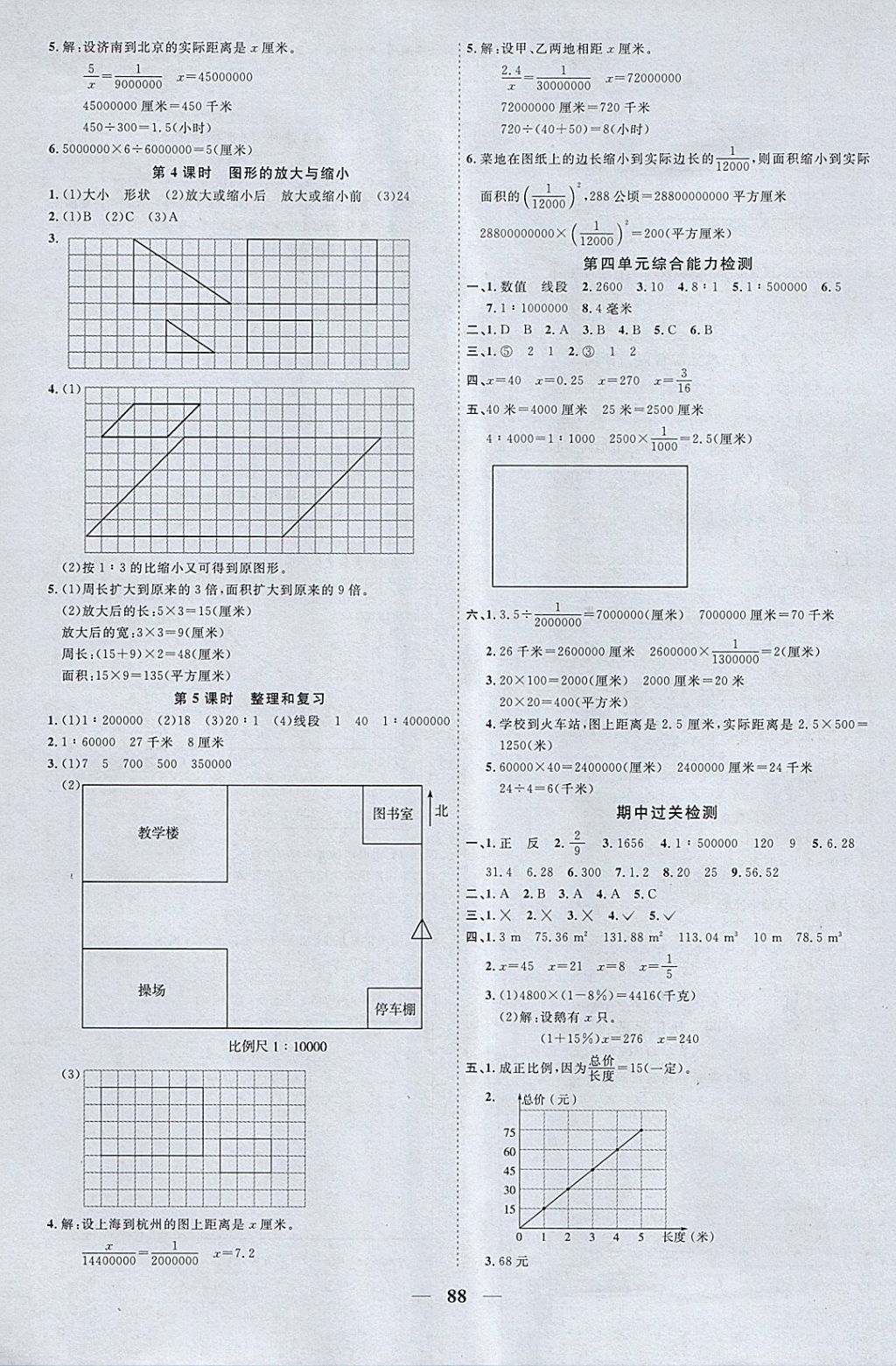 2018年陽光同學(xué)課時優(yōu)化作業(yè)六年級數(shù)學(xué)下冊青島版 參考答案第6頁