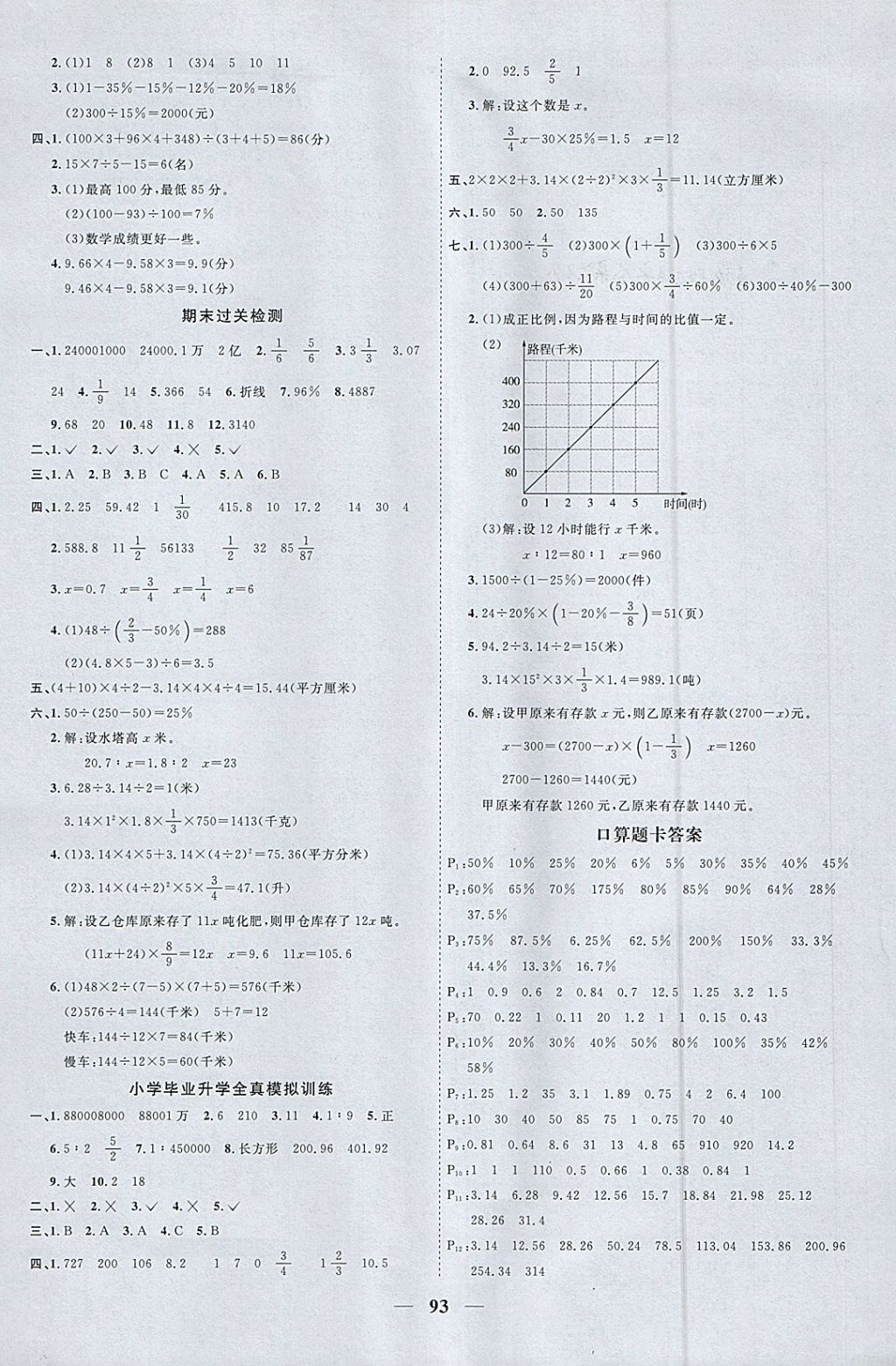 2018年陽(yáng)光同學(xué)課時(shí)優(yōu)化作業(yè)六年級(jí)數(shù)學(xué)下冊(cè)青島版 參考答案第11頁(yè)