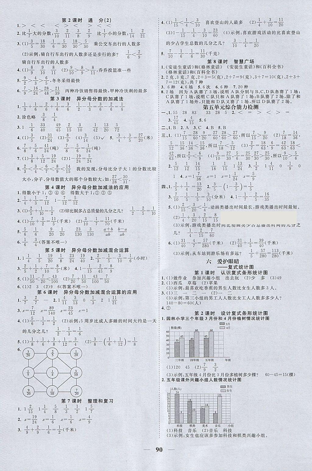 2018年陽(yáng)光同學(xué)課時(shí)優(yōu)化作業(yè)五年級(jí)數(shù)學(xué)下冊(cè)青島版 參考答案第6頁(yè)