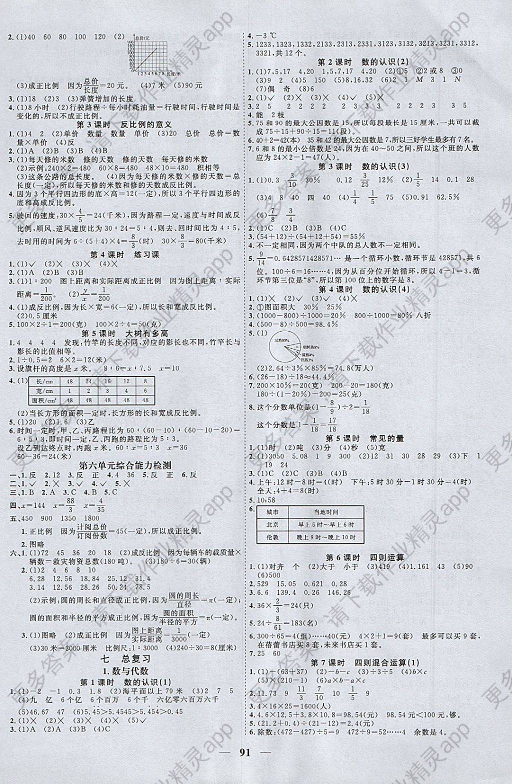 2018年阳光同学课时优化作业六年级数学下册苏教版 参考答案第5页