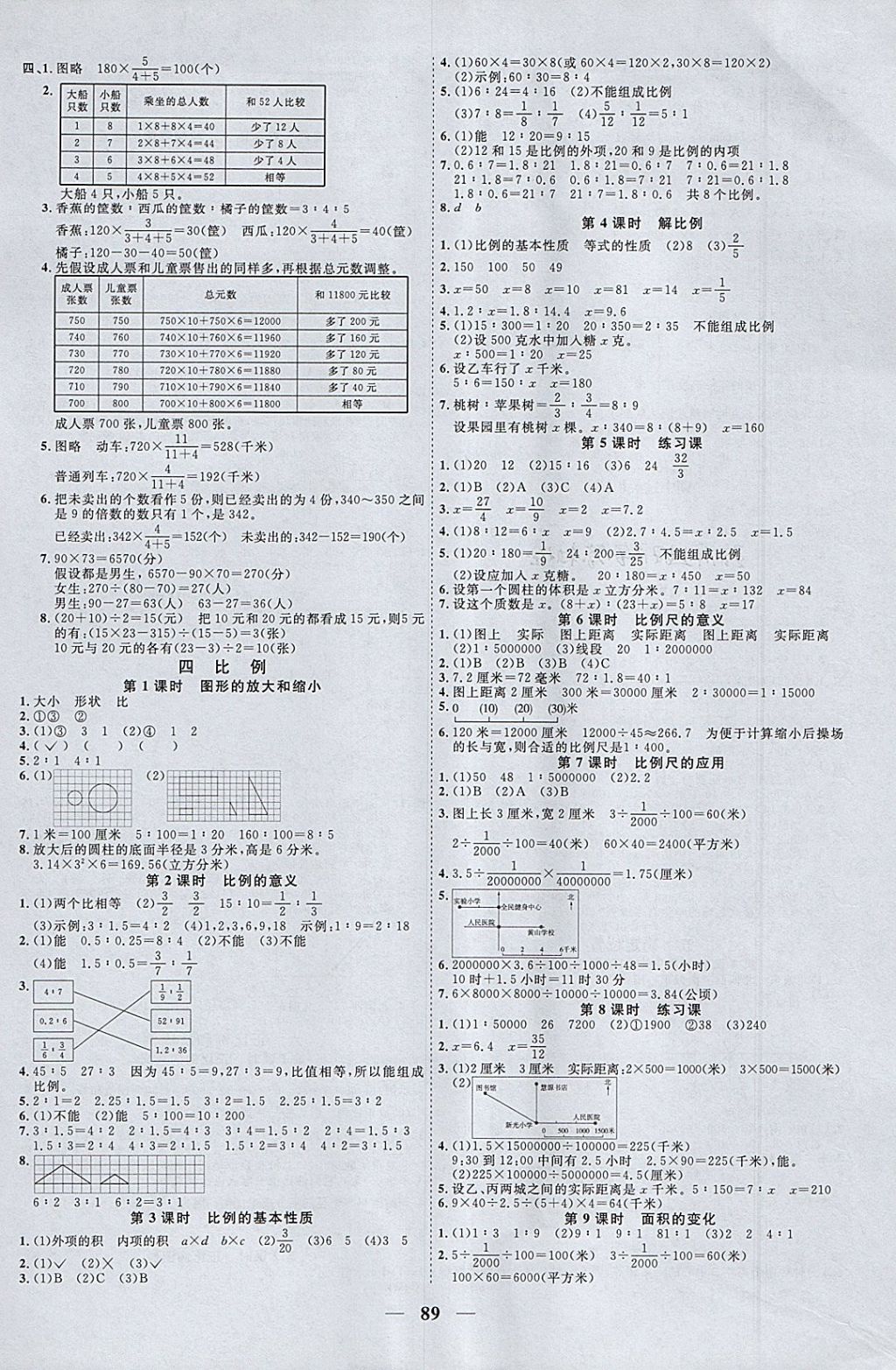 2018年陽光同學課時優(yōu)化作業(yè)六年級數(shù)學下冊蘇教版 參考答案第3頁