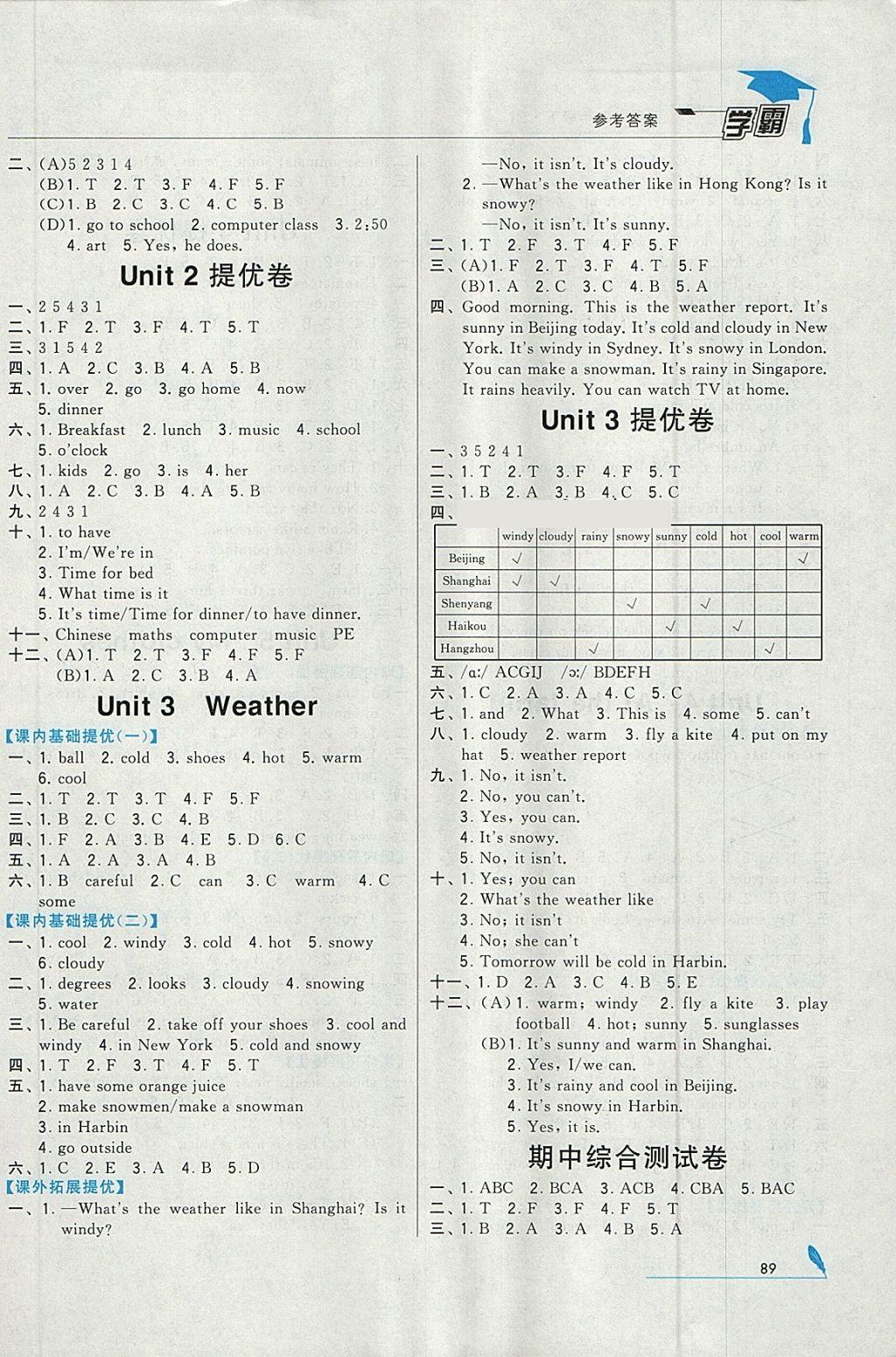 2018年經(jīng)綸學(xué)典學(xué)霸四年級(jí)英語(yǔ)下冊(cè)人教版 參考答案第5頁(yè)