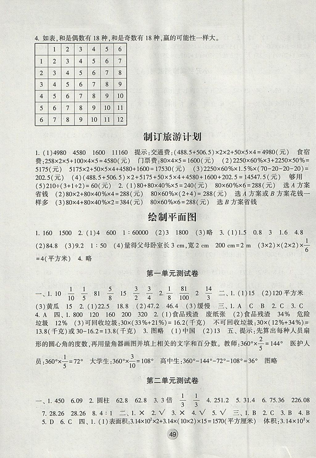 2018年经纶学典棒棒堂六年级数学下册江苏版 参考答案第13页