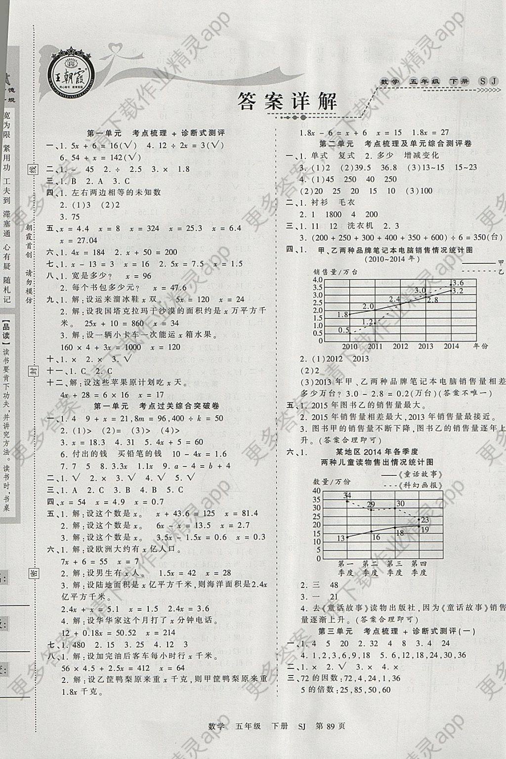 2018年王朝霞考点梳理时习卷五年级数学下册苏教版 参考答案第1页