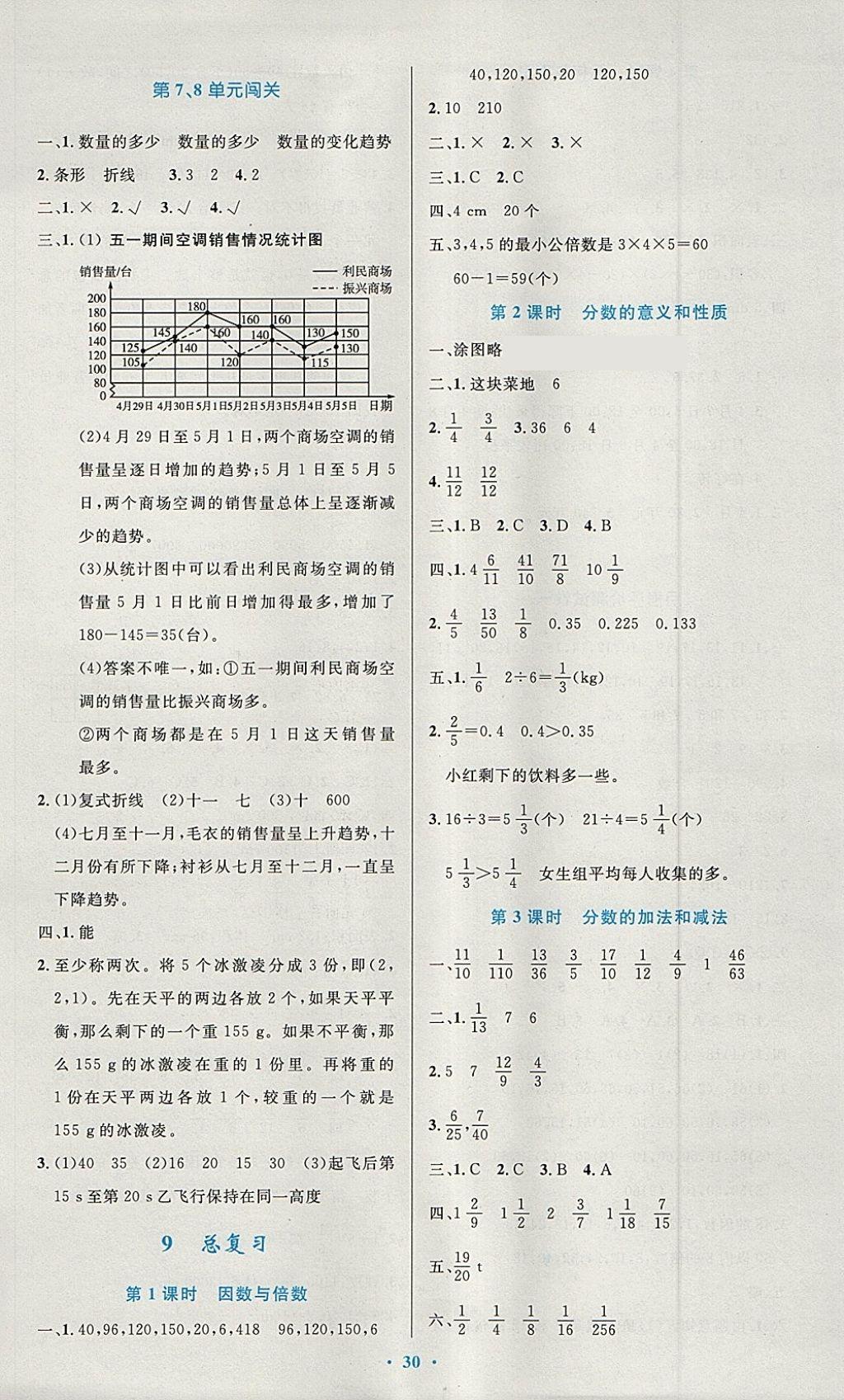 2018年小学同步测控优化设计五年级数学下册人教版 参考答案第10页