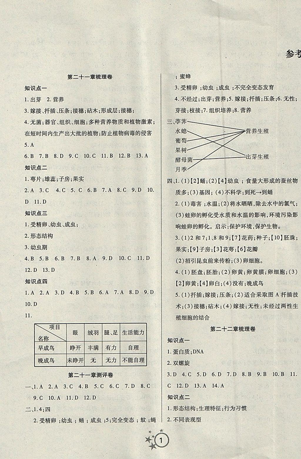 双测第一卷八年级生物下册苏教版 第1页 参考答案 分享练习册得积分