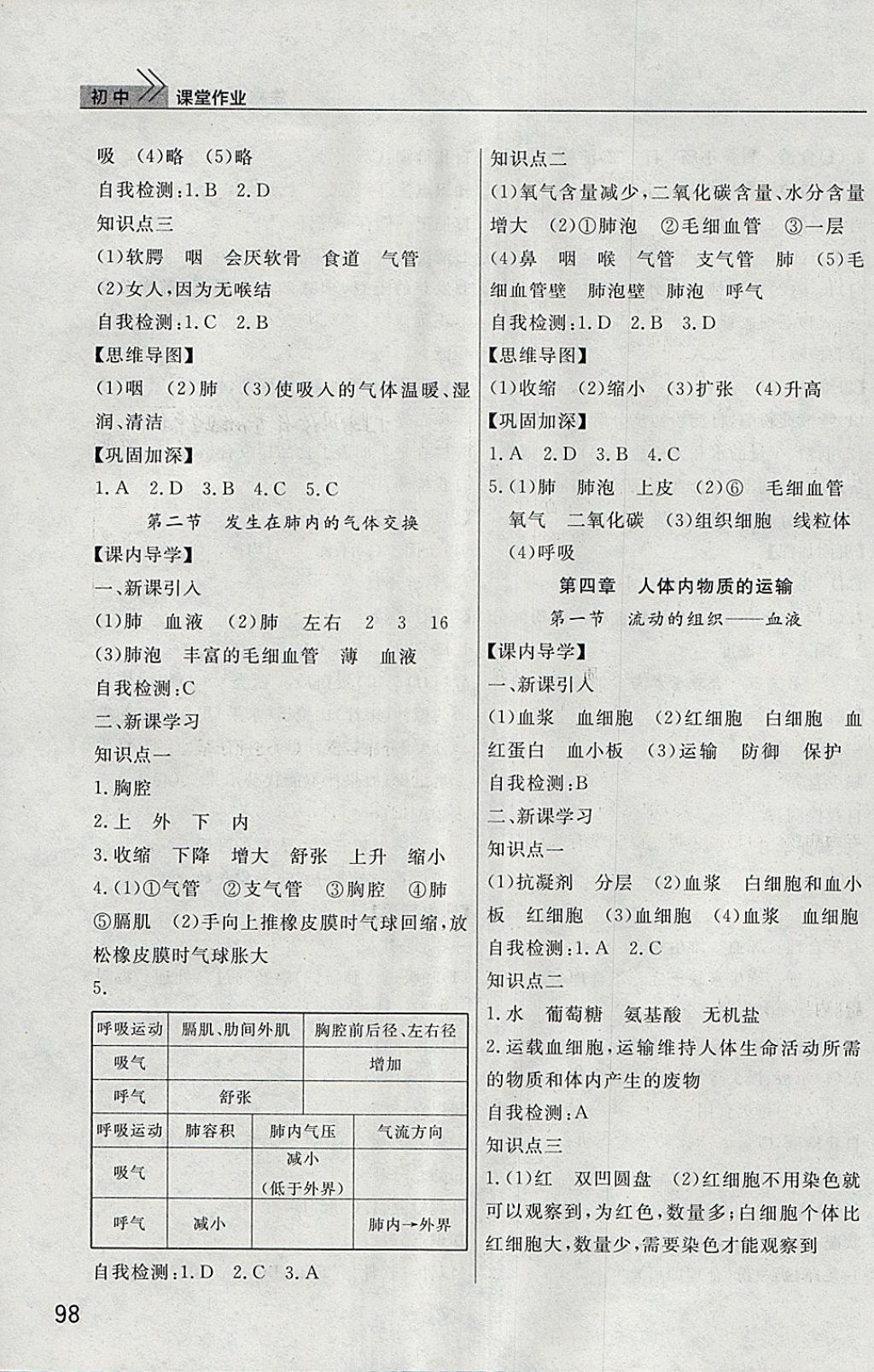 2018年長江作業(yè)本課堂作業(yè)七年級生物下冊 第5頁