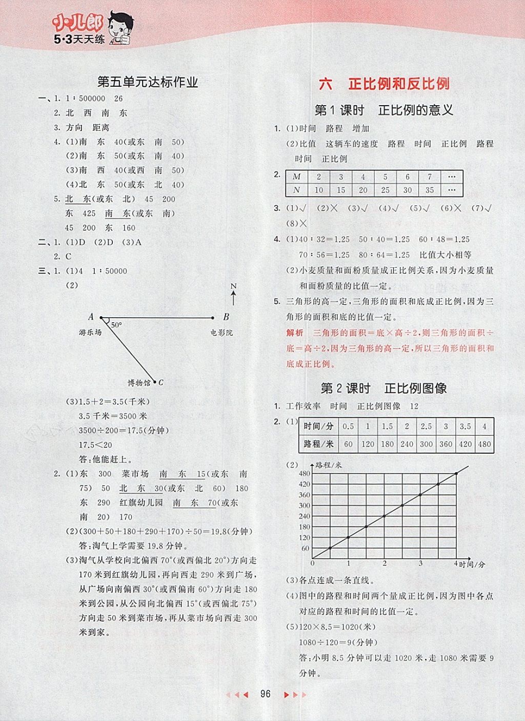 2018年53天天練小學(xué)數(shù)學(xué)六年級(jí)下冊(cè)蘇教版 第12頁(yè)