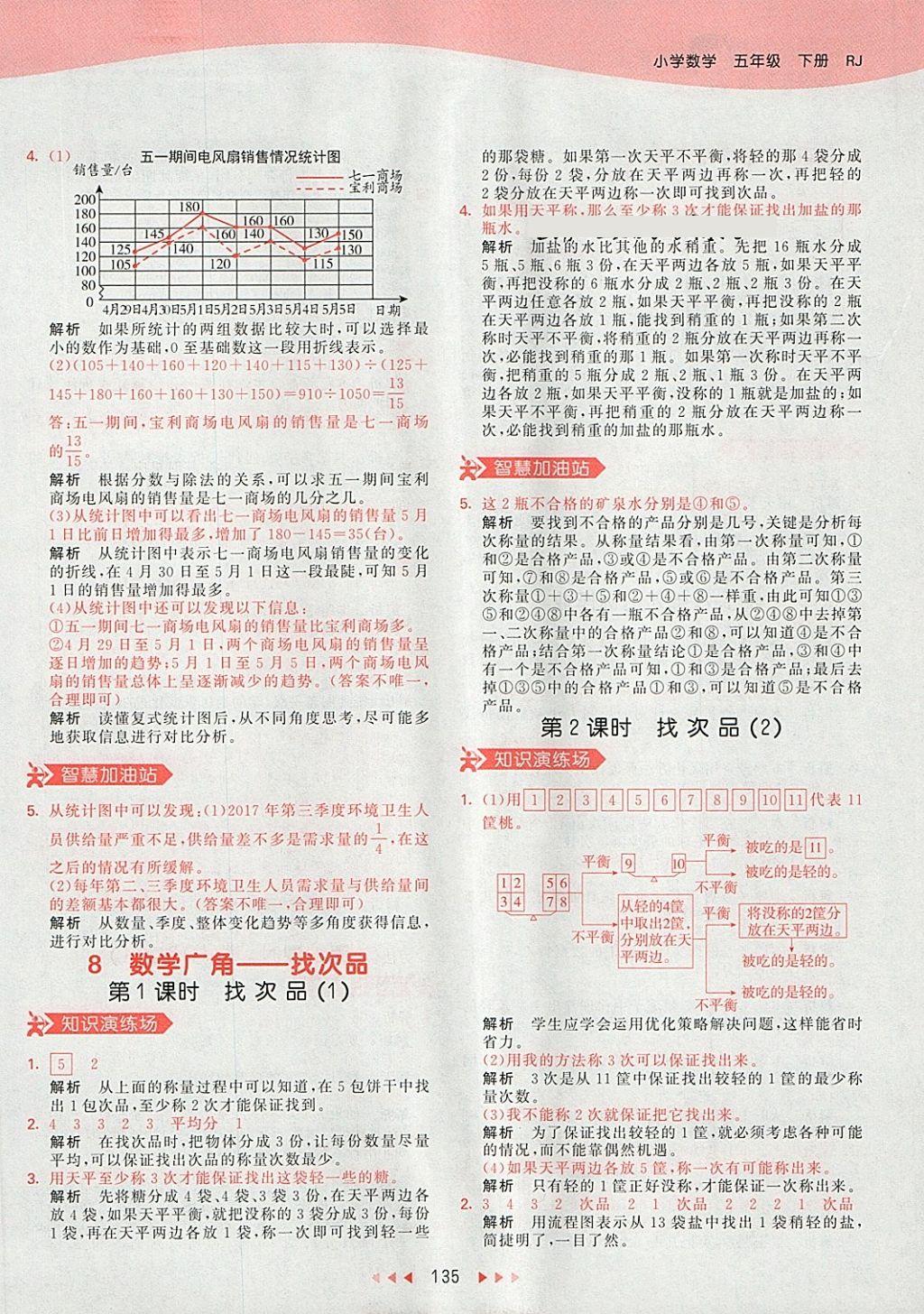 2018年53天天練小學(xué)數(shù)學(xué)五年級下冊人教版 第47頁