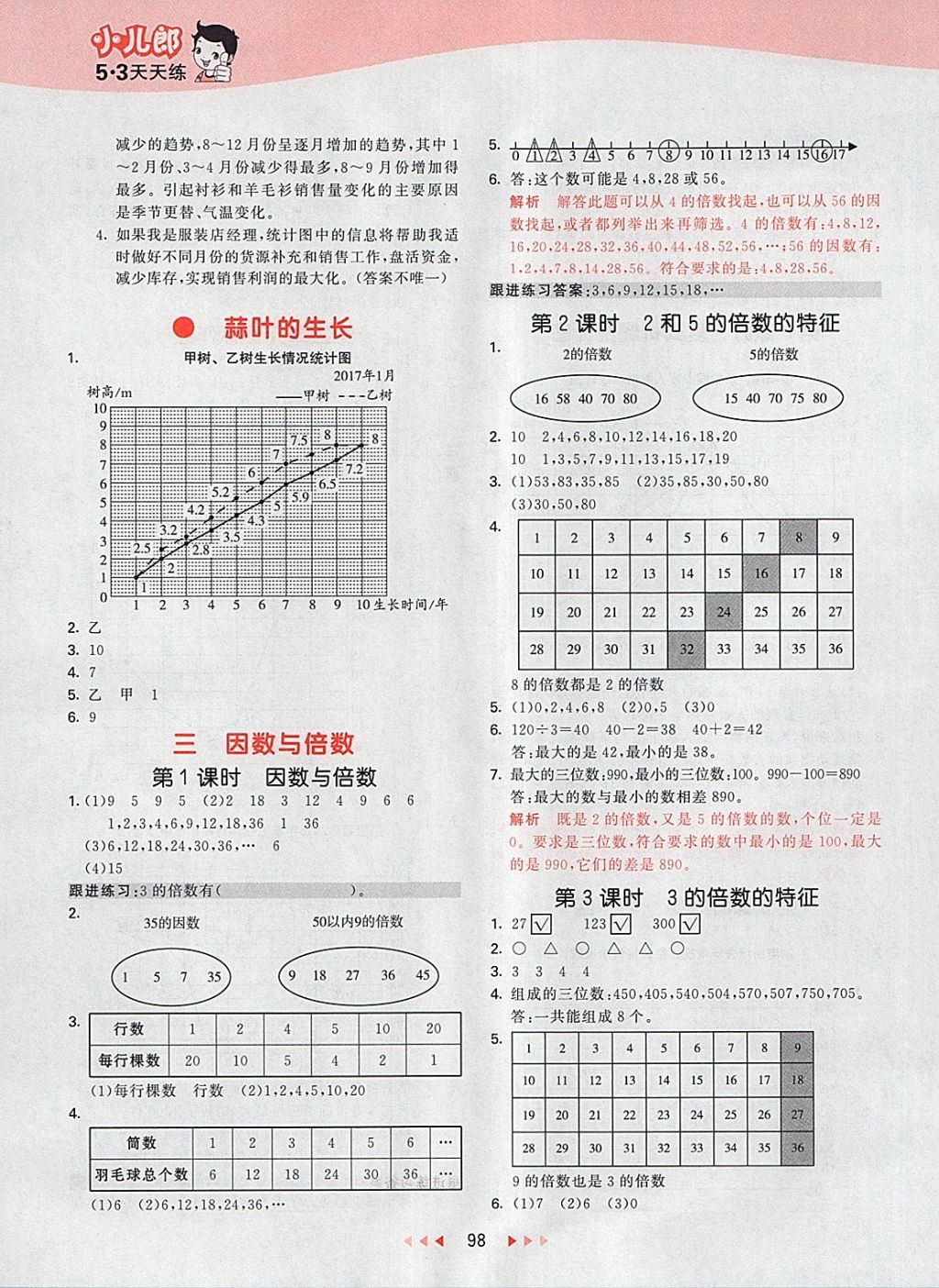 2018年53天天練小學(xué)數(shù)學(xué)五年級下冊蘇教版 第6頁