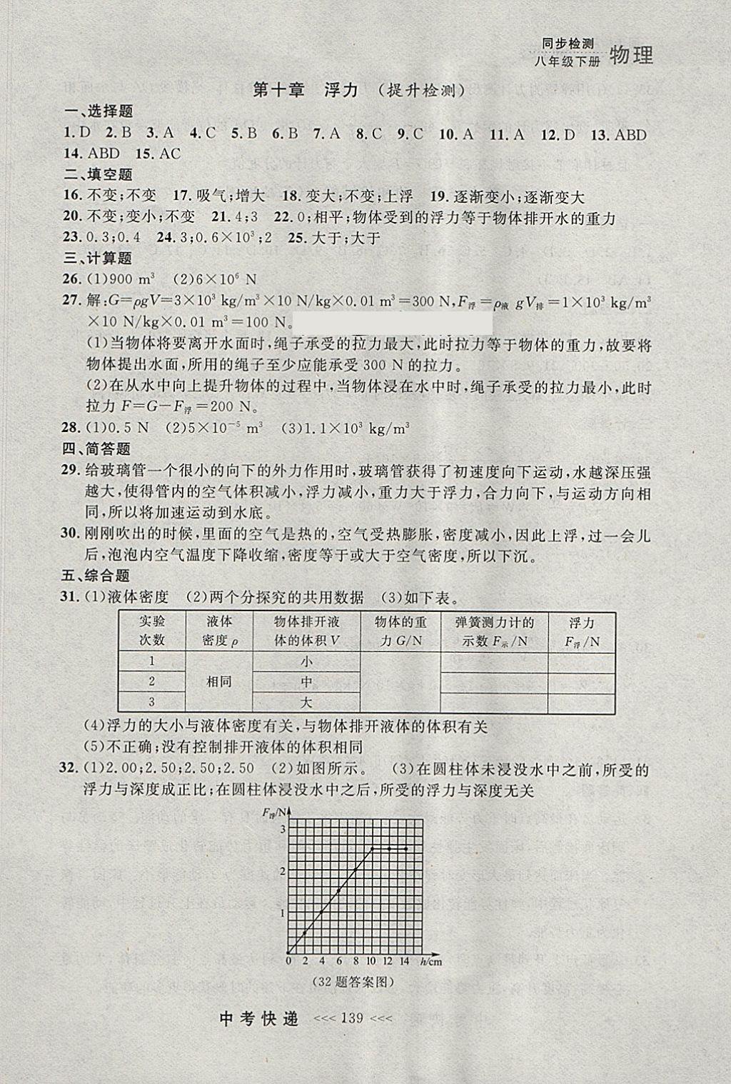 2018年中考快遞同步檢測八年級物理下冊人教版大連專用 參考答案第27頁