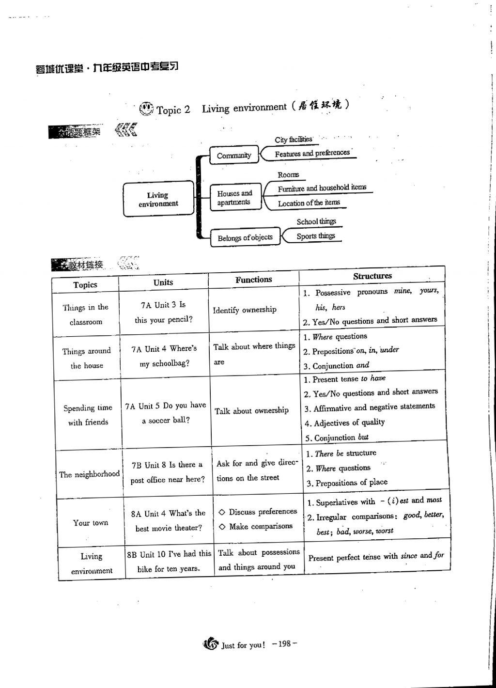 2018年蓉城优课堂给力A加九年级英语中考复习 第三部分第6页