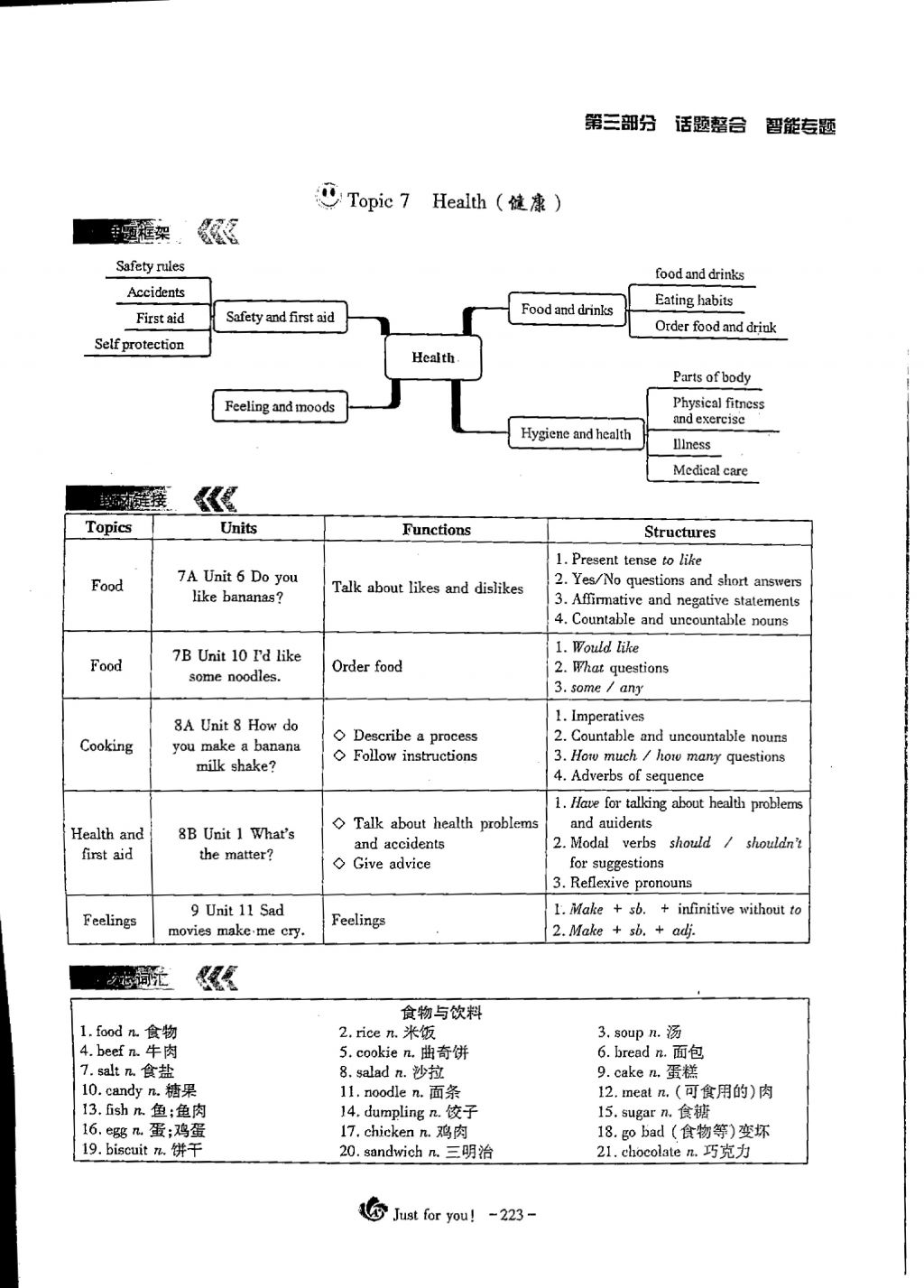 2018年蓉城優(yōu)課堂給力A加九年級英語中考復(fù)習(xí) 第三部分第31頁