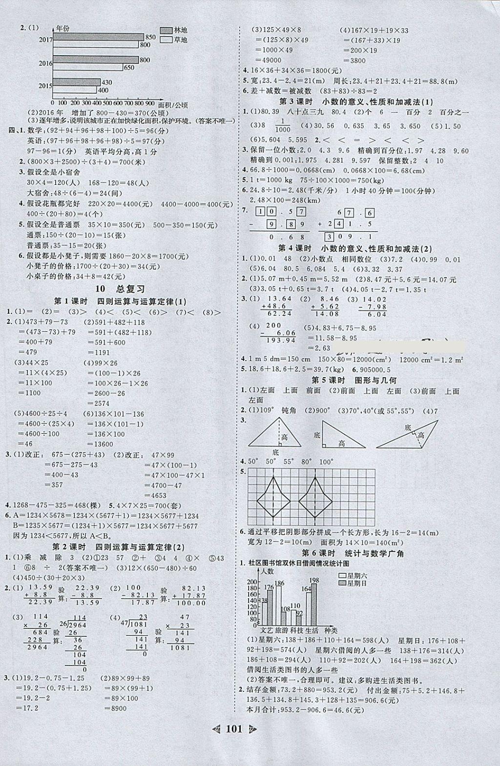 2018年陽光同學課時優(yōu)化作業(yè)四年級數(shù)學下冊人教版浙江專版 參考答案第9頁