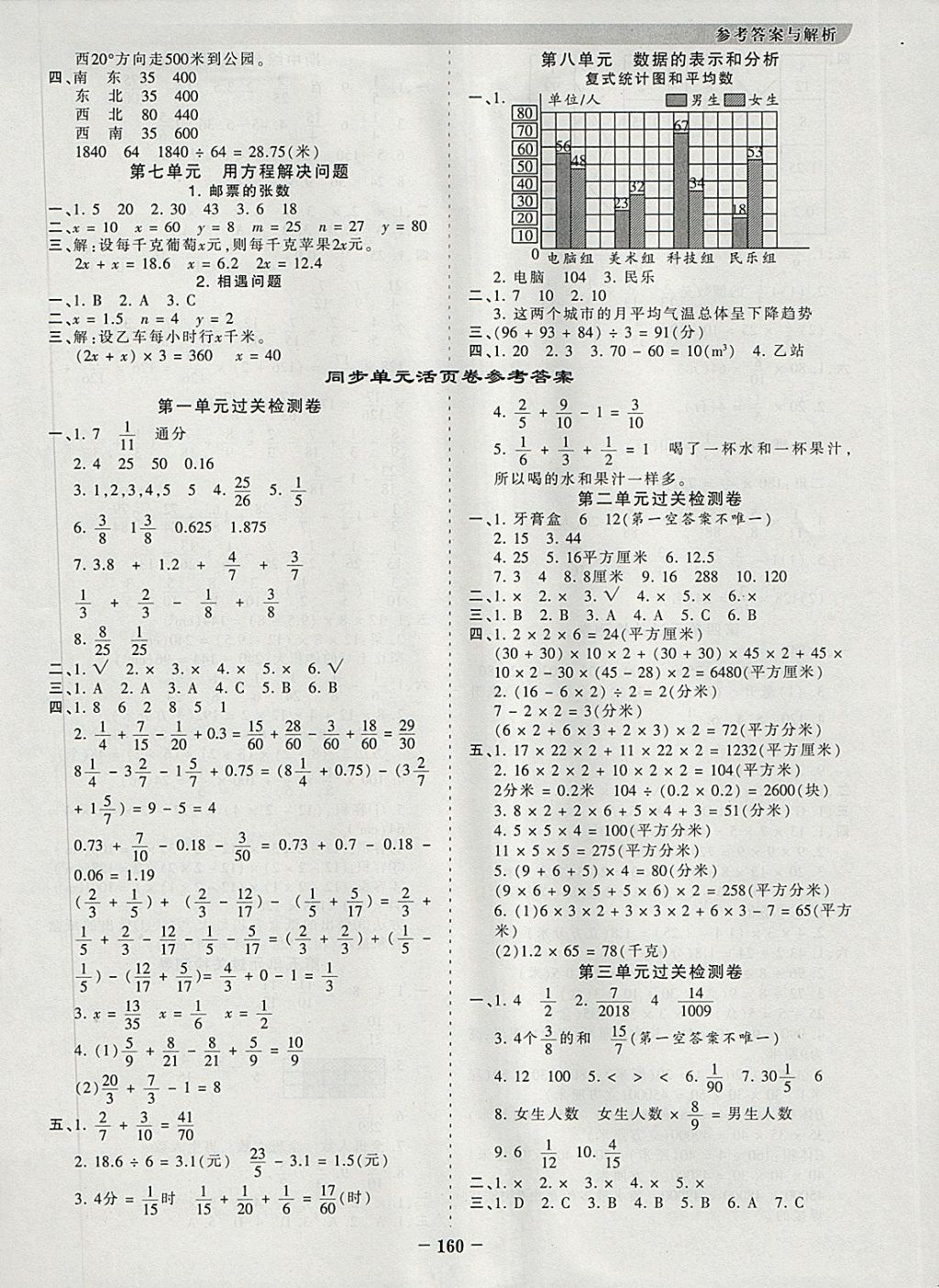 2018年王朝霞德才兼备作业创新设计五年级数学下册北师大版 参考答案