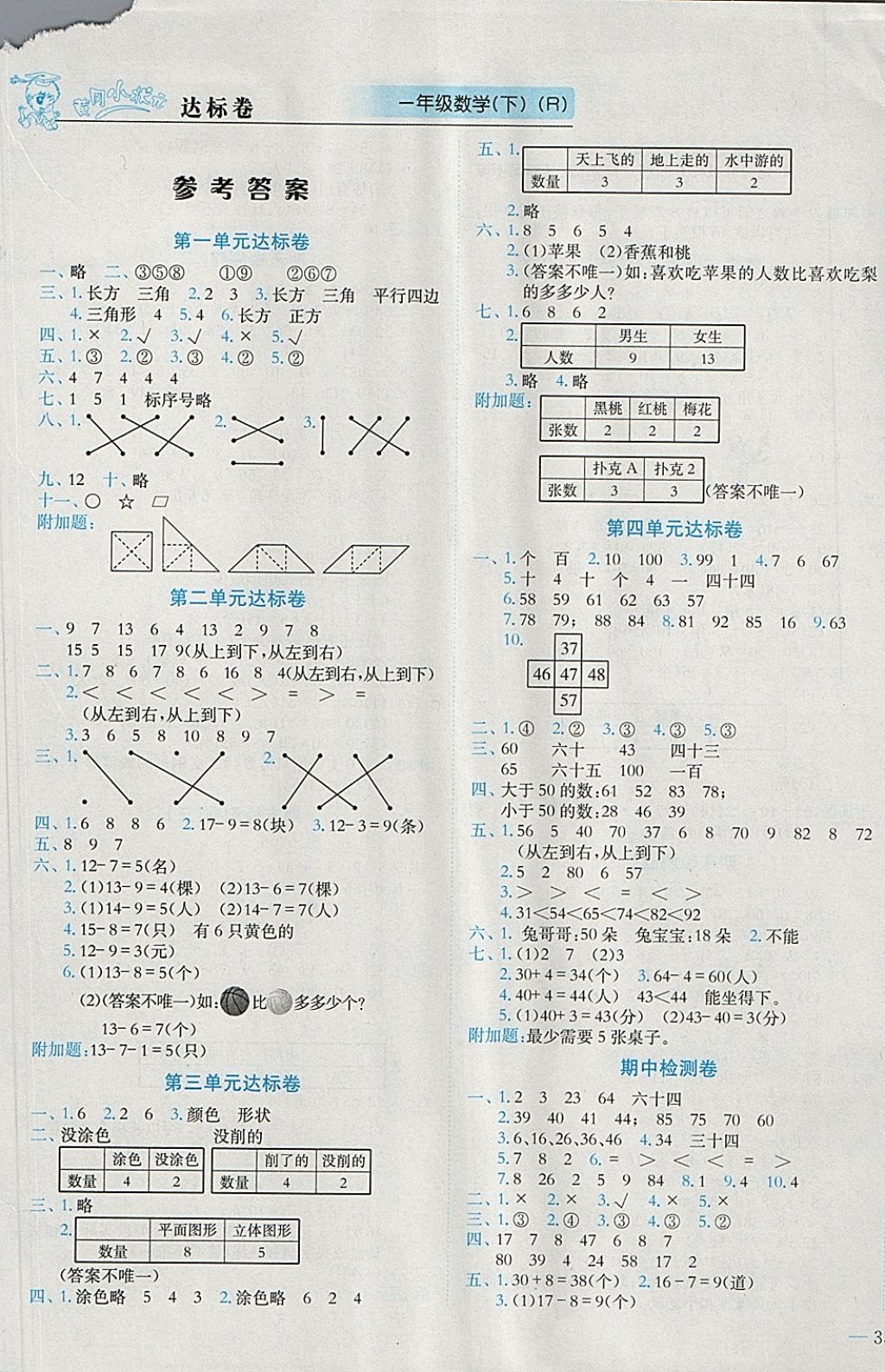 2018年黃岡小狀元達標卷一年級數(shù)學下冊人教版 參考答案第1頁