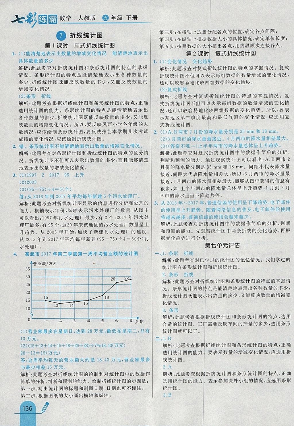 2018年七彩練霸五年級數(shù)學下冊人教版 參考答案第48頁