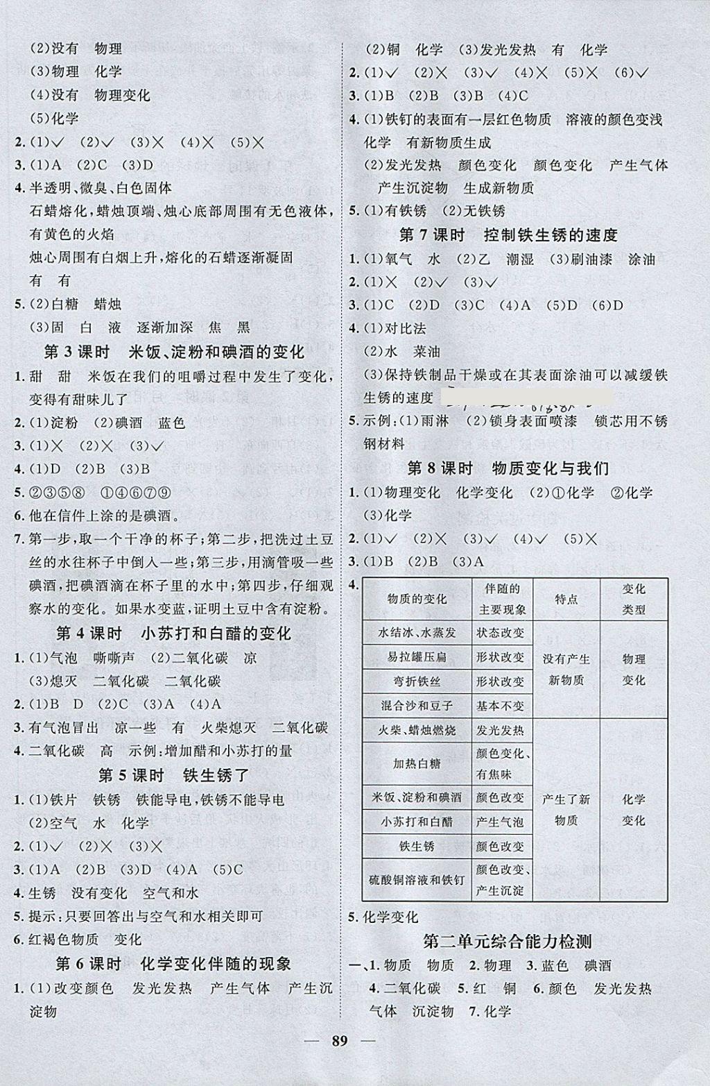 2018年陽(yáng)光同學(xué)課時(shí)優(yōu)化作業(yè)六年級(jí)科學(xué)下冊(cè)教科版 參考答案第3頁(yè)