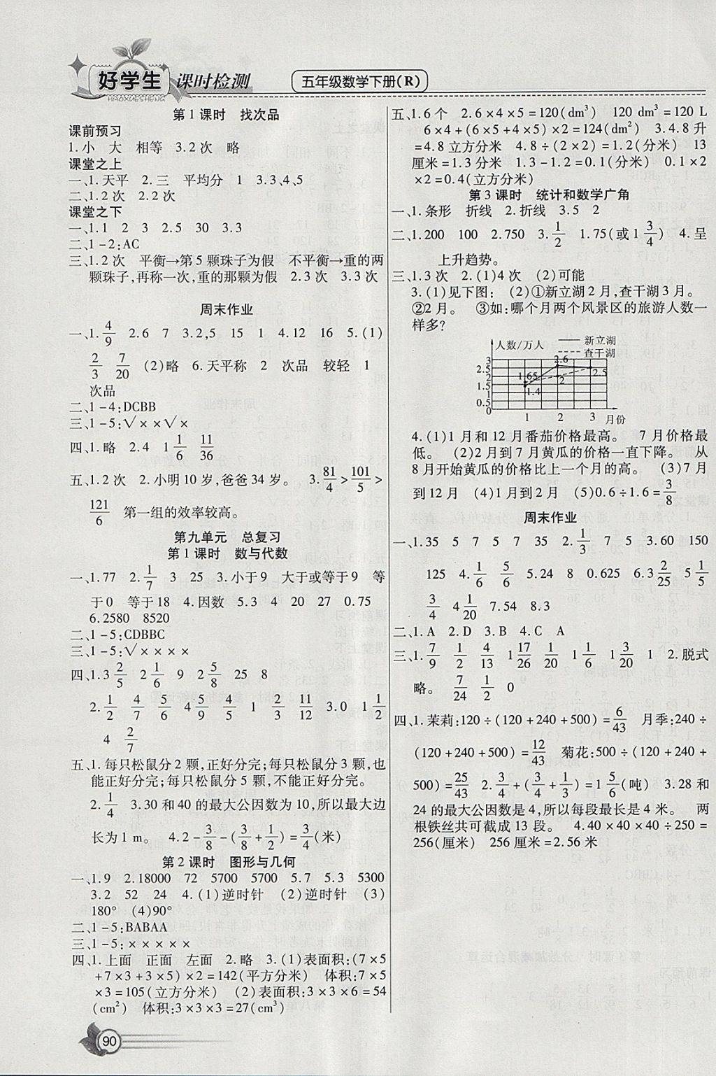 2018年小学生爱尚课好学生课时检测五年级数学下册人教版 参考答案第6页