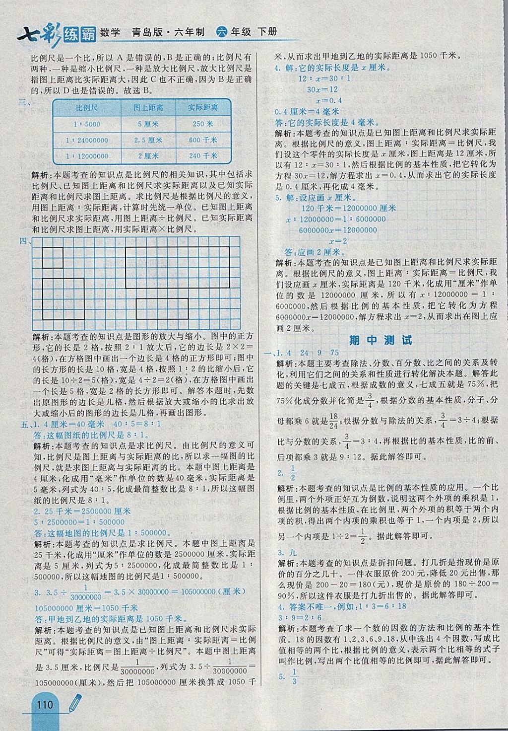 2018年七彩练霸六年级数学下册青岛版六年制 第22页