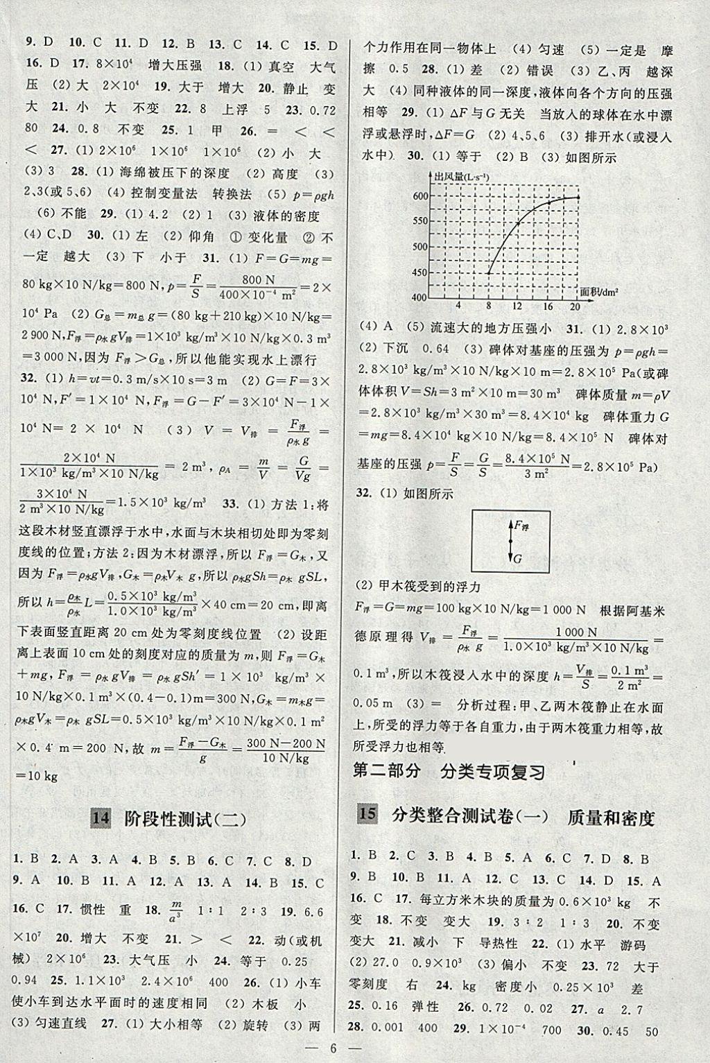 2018年亮點給力大試卷八年級物理下冊江蘇版 第6頁