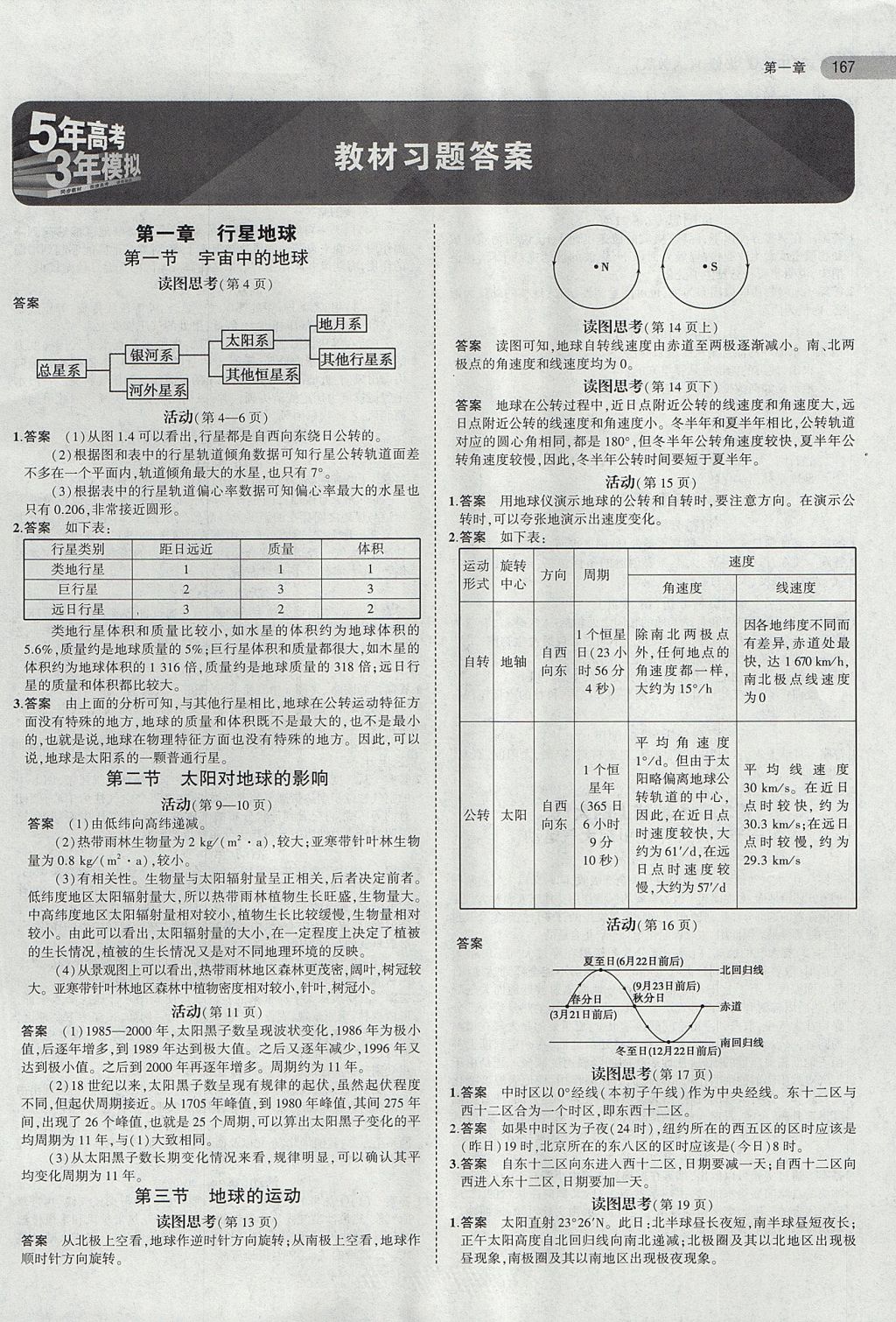 2018年課本人教版高中地理必修1 第1頁(yè)