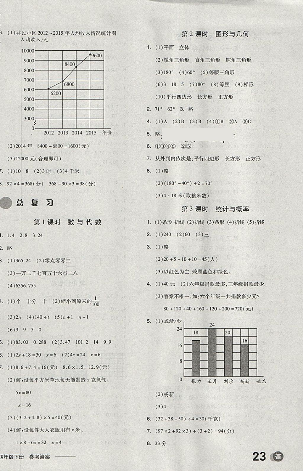 2018年全品學練考四年級數(shù)學下冊北師大版 第12頁