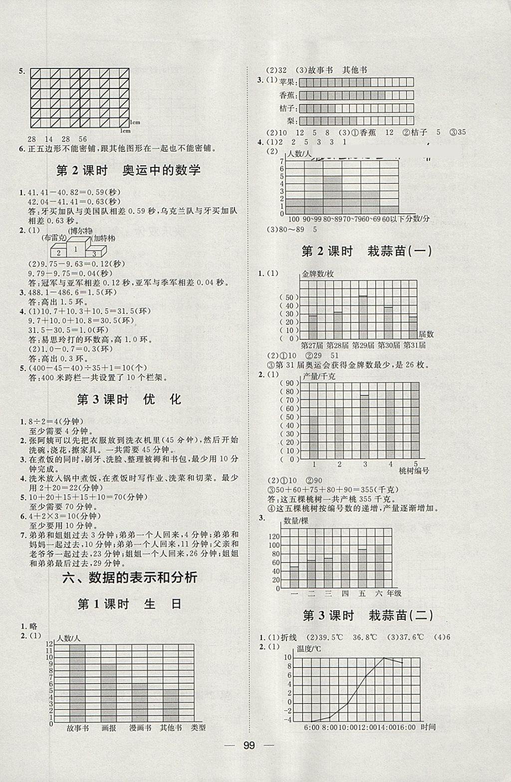 2018年陽光計劃第一步四年級數(shù)學(xué)下冊北師大版 第11頁