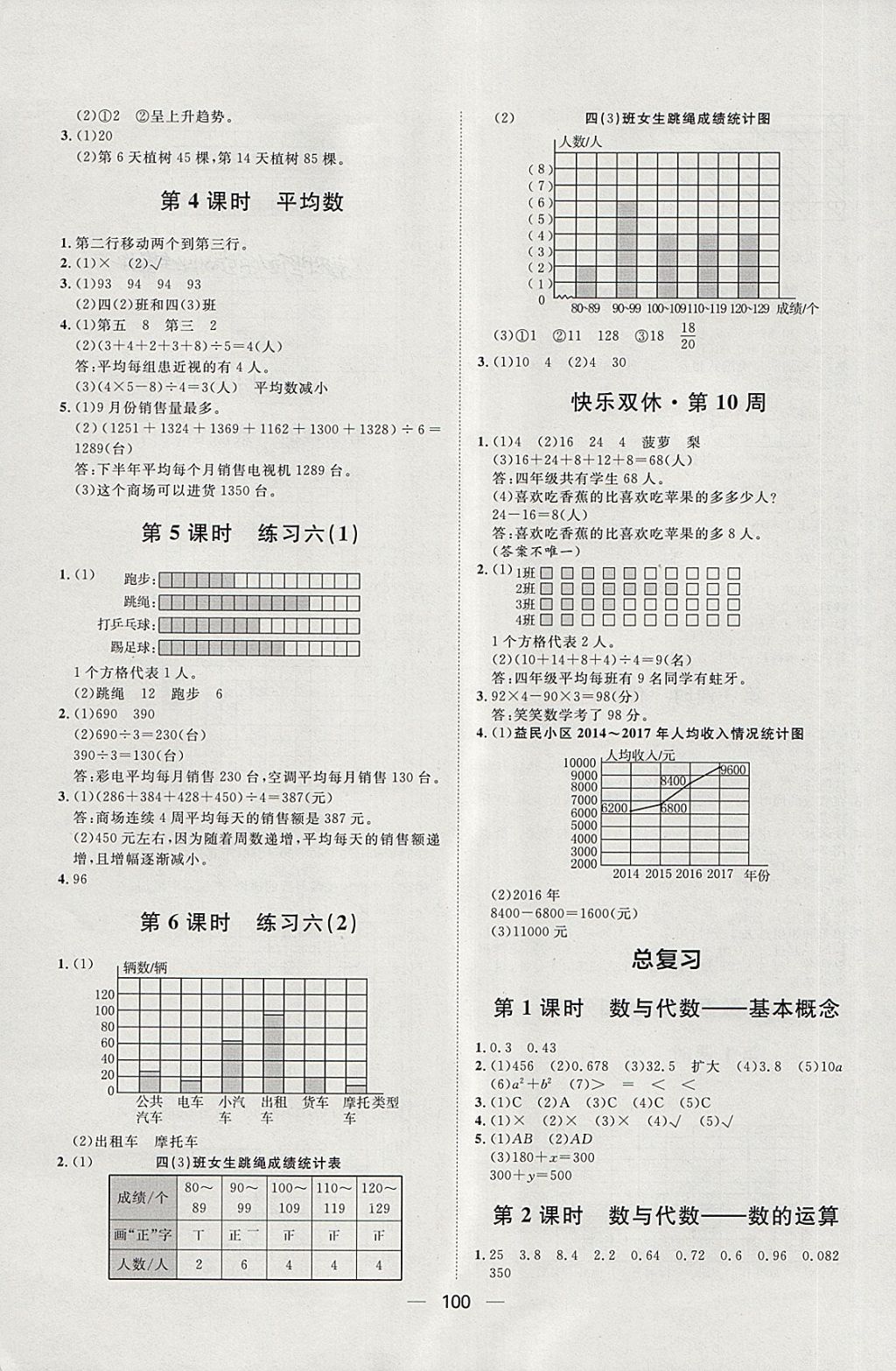 2018年陽光計(jì)劃第一步四年級數(shù)學(xué)下冊北師大版 第12頁