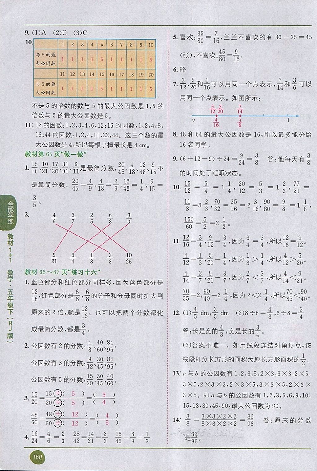 2018年課本人教版五年級數(shù)學(xué)下冊 第8頁