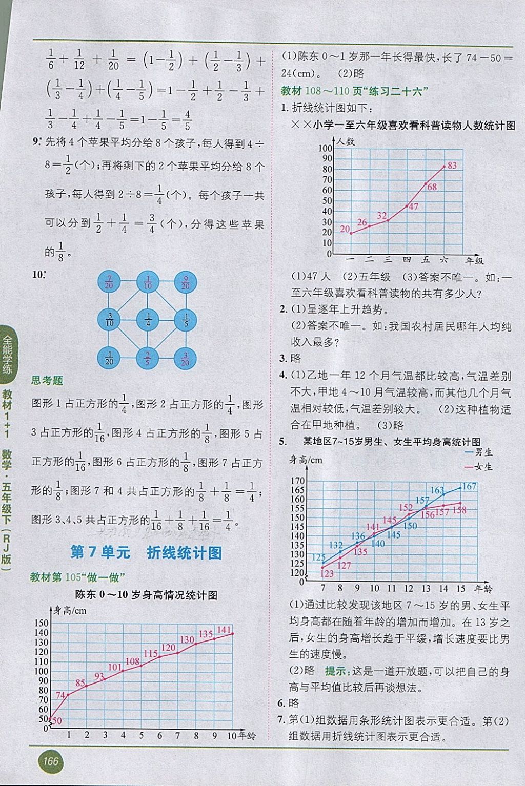 2018年課本人教版五年級數(shù)學下冊 第14頁