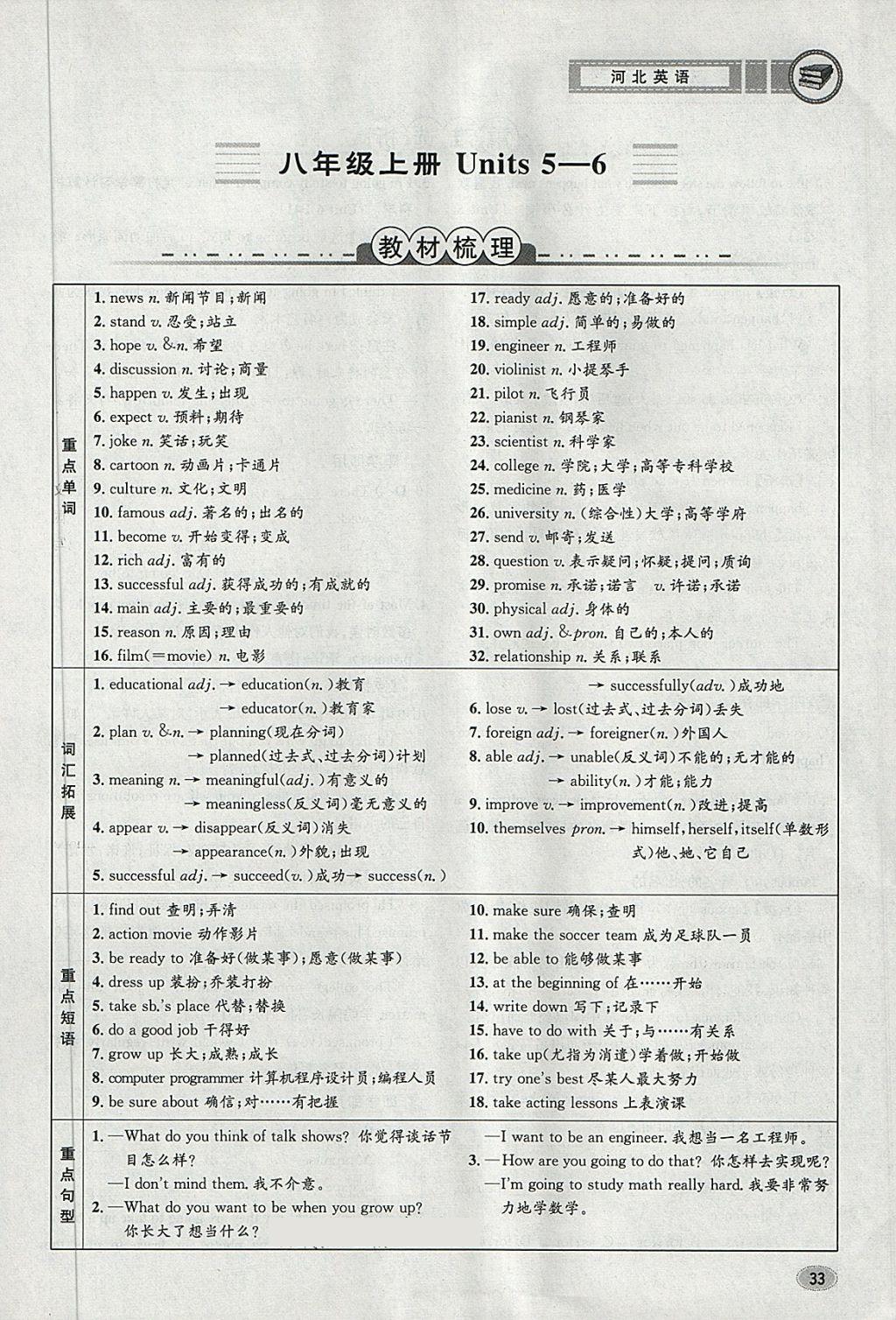 2018年中考2號(hào)河北考試說(shuō)明的說(shuō)明英語(yǔ) 第33頁(yè)