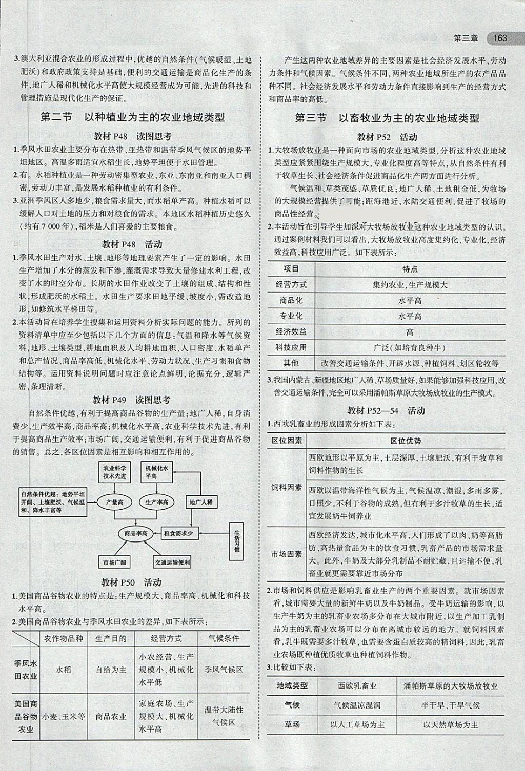 課本人教版高中地理必修2 第5頁